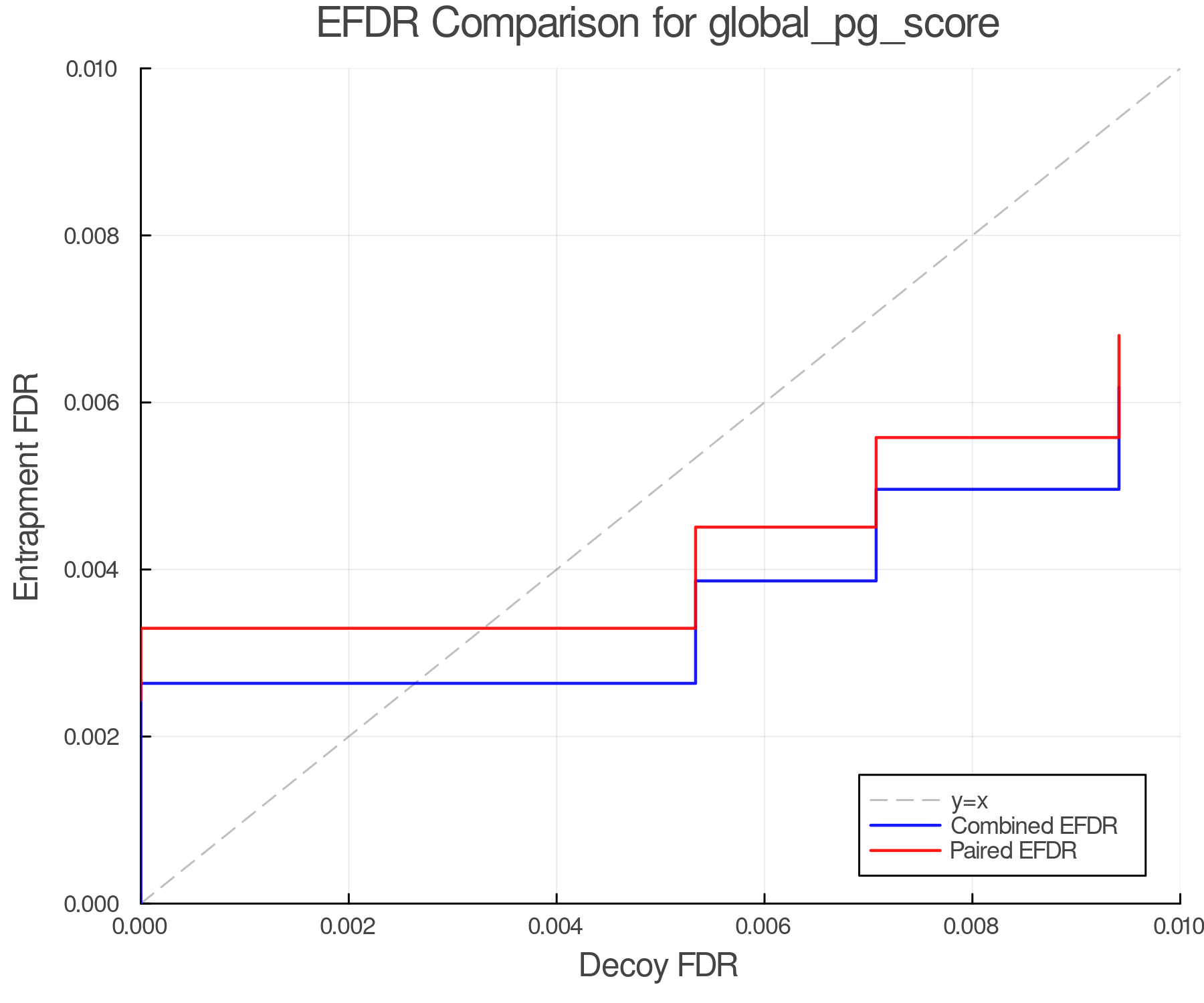 efdr_comparison_global_pg_score.png