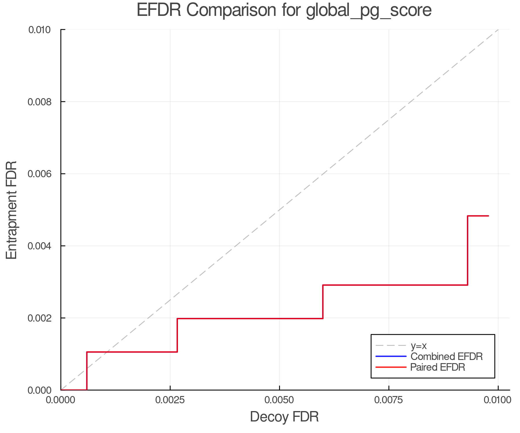 efdr_comparison_global_pg_score.png