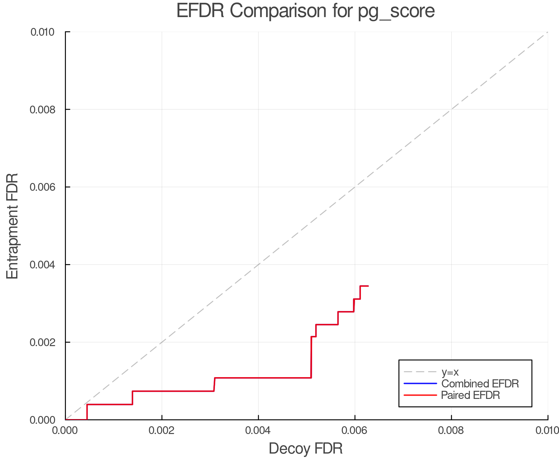efdr_comparison_pg_score.png