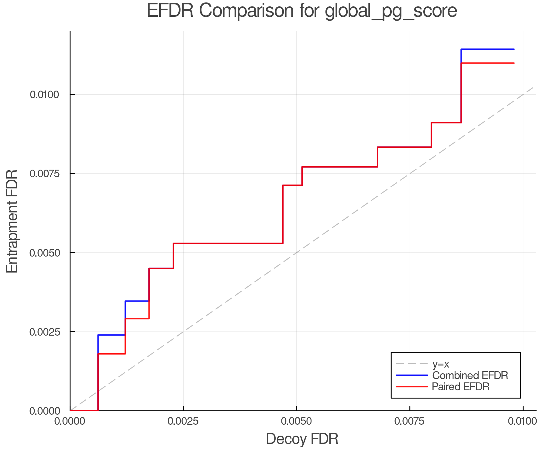 efdr_comparison_global_pg_score.png