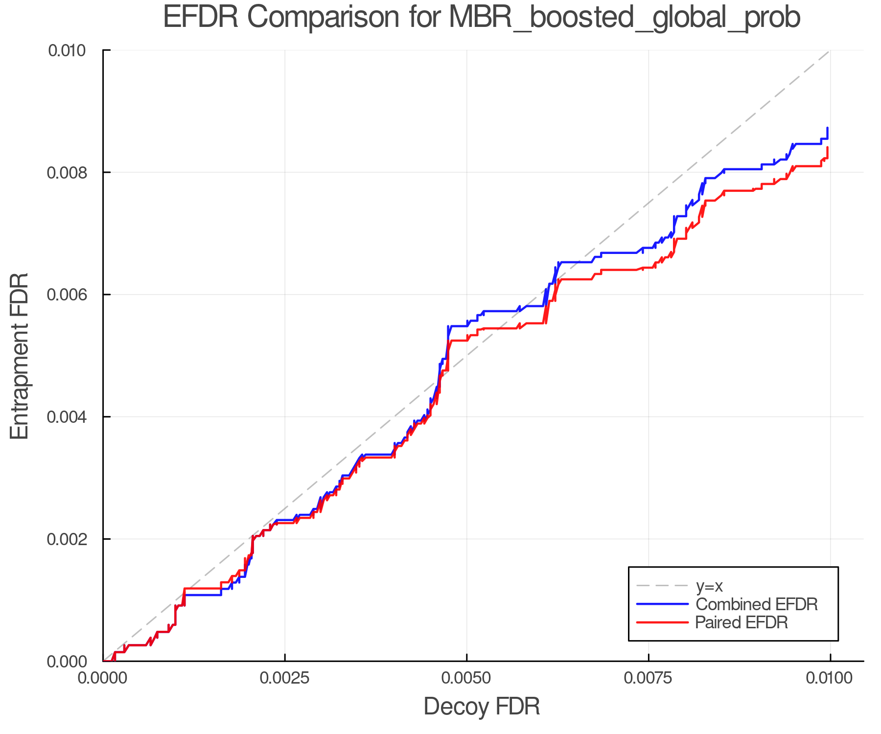 efdr_comparison_MBR_boosted_global_prob.png