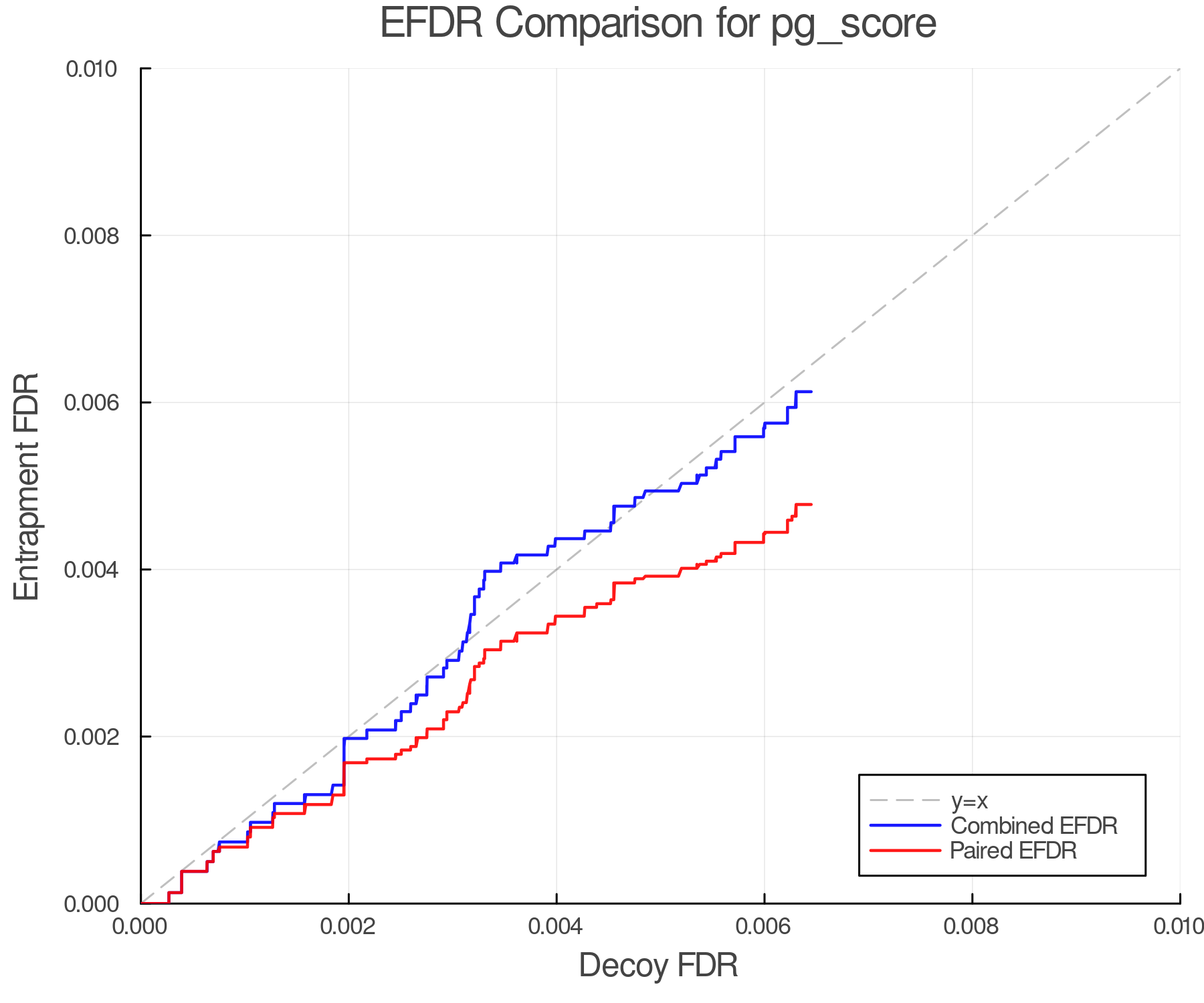 efdr_comparison_pg_score.png