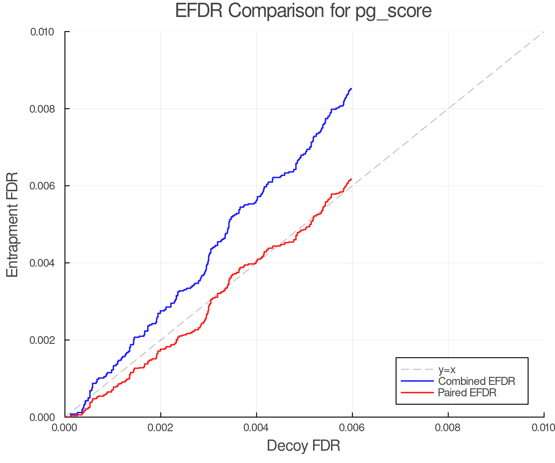efdr_comparison_pg_score.png