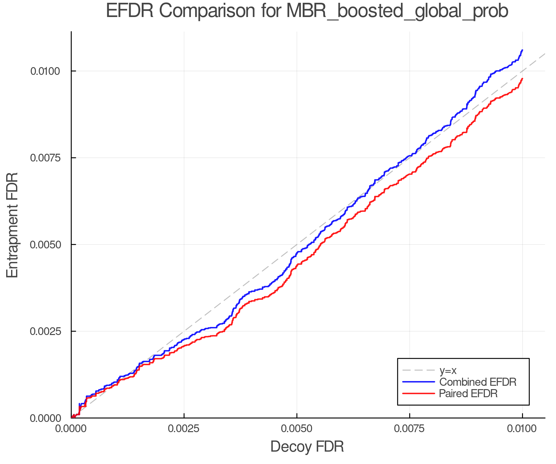 efdr_comparison_MBR_boosted_global_prob.png