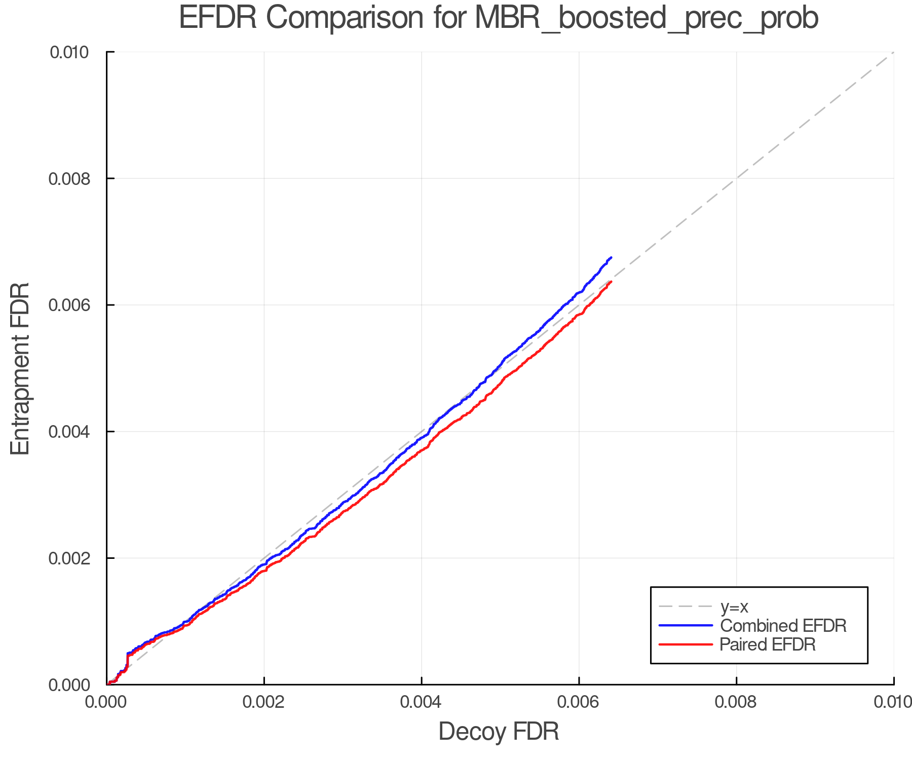 efdr_comparison_MBR_boosted_prec_prob.png