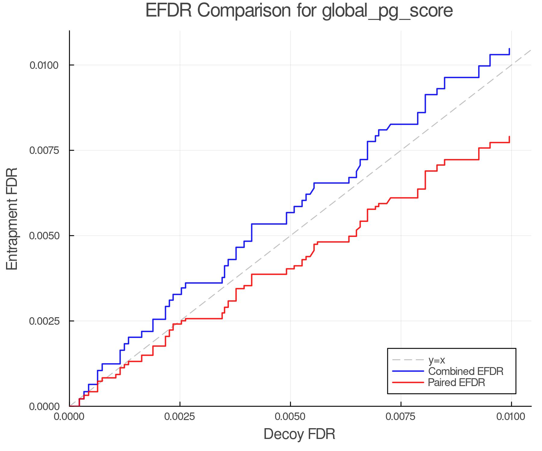 efdr_comparison_global_pg_score.png