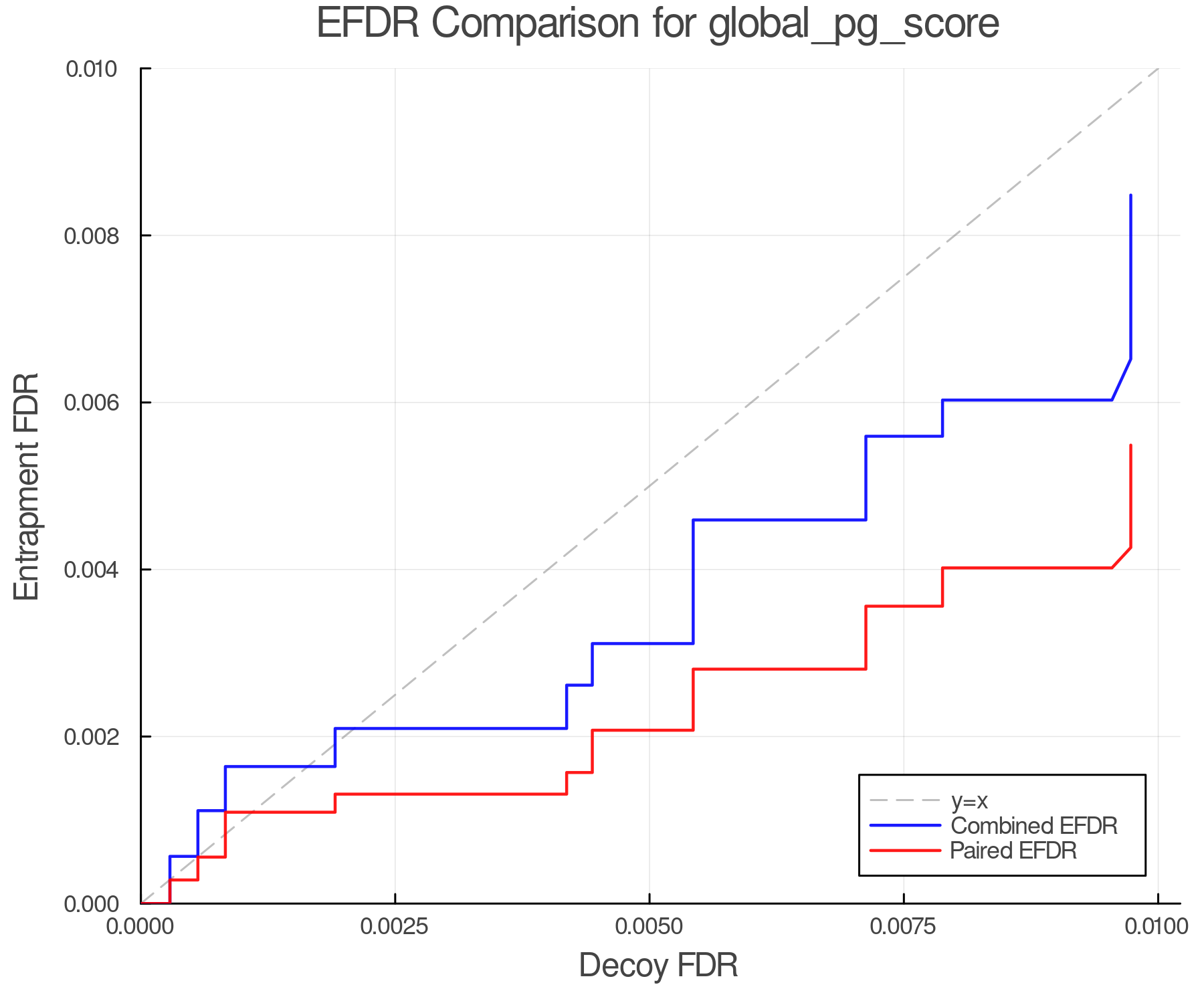 efdr_comparison_global_pg_score.png
