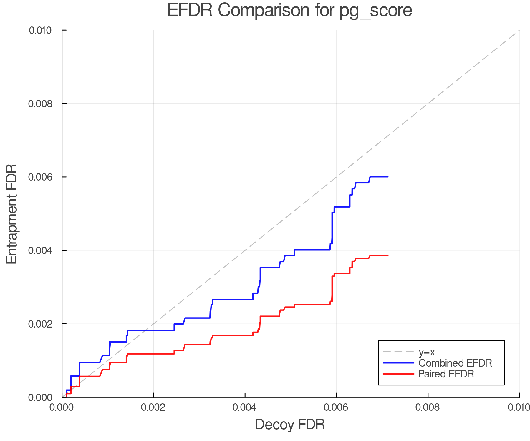 efdr_comparison_pg_score.png