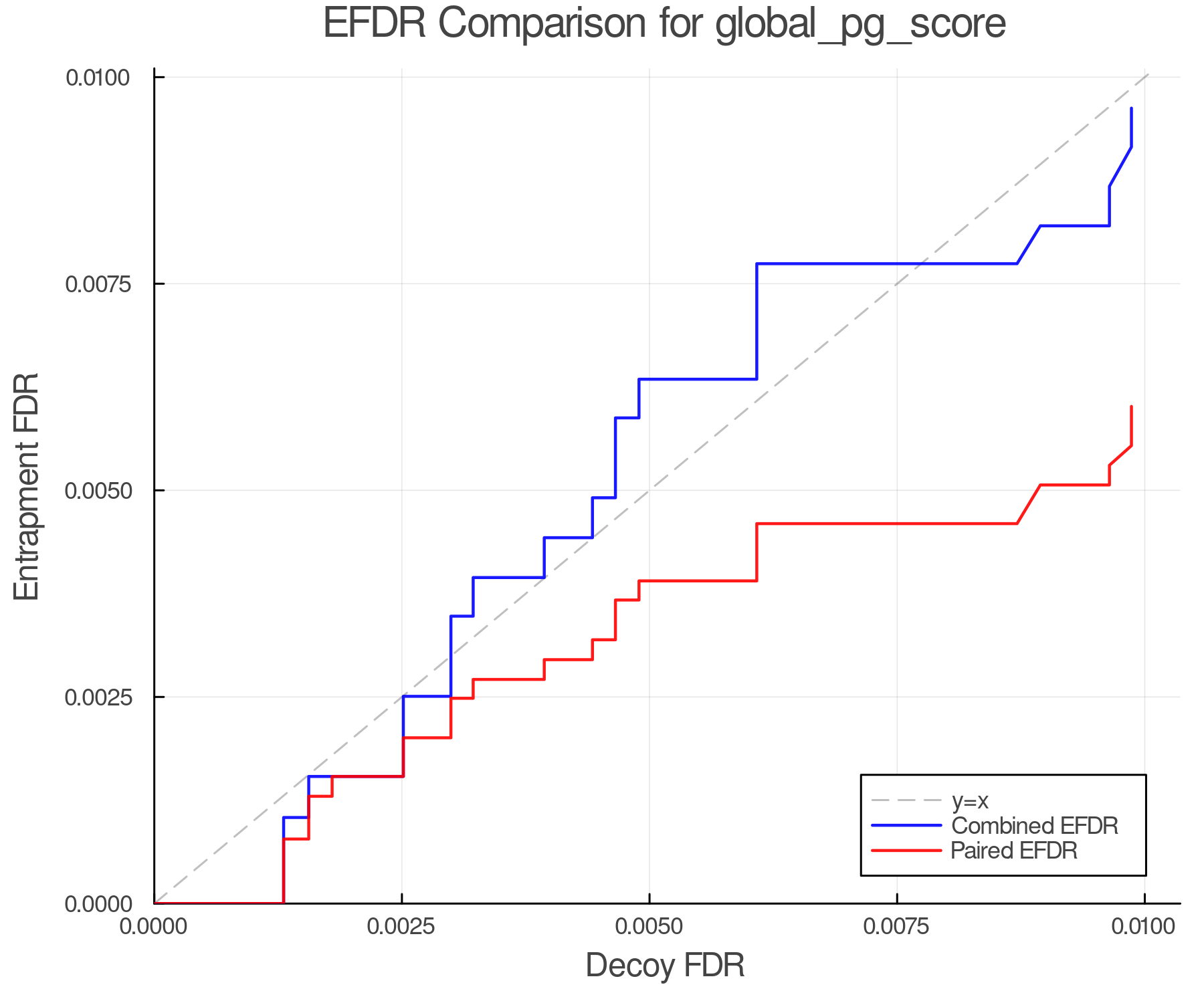 efdr_comparison_global_pg_score.png
