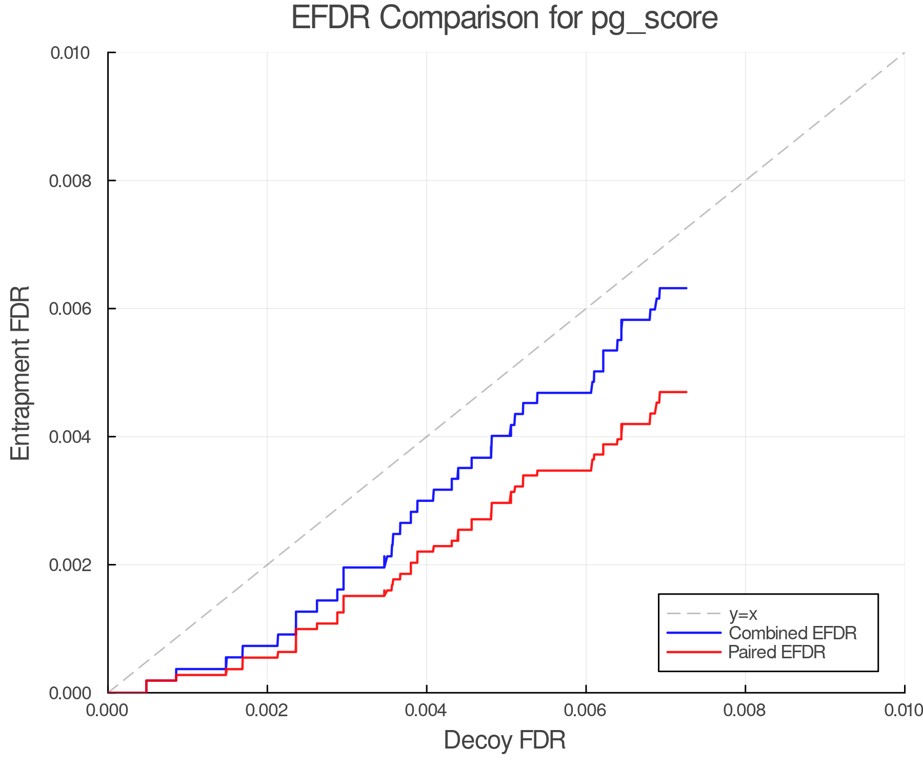 efdr_comparison_pg_score.png