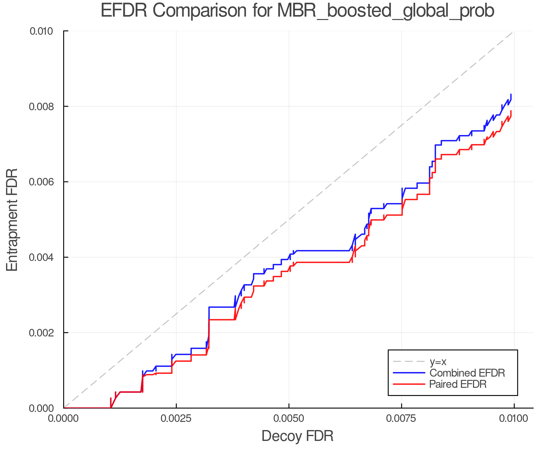 efdr_comparison_MBR_boosted_global_prob.png