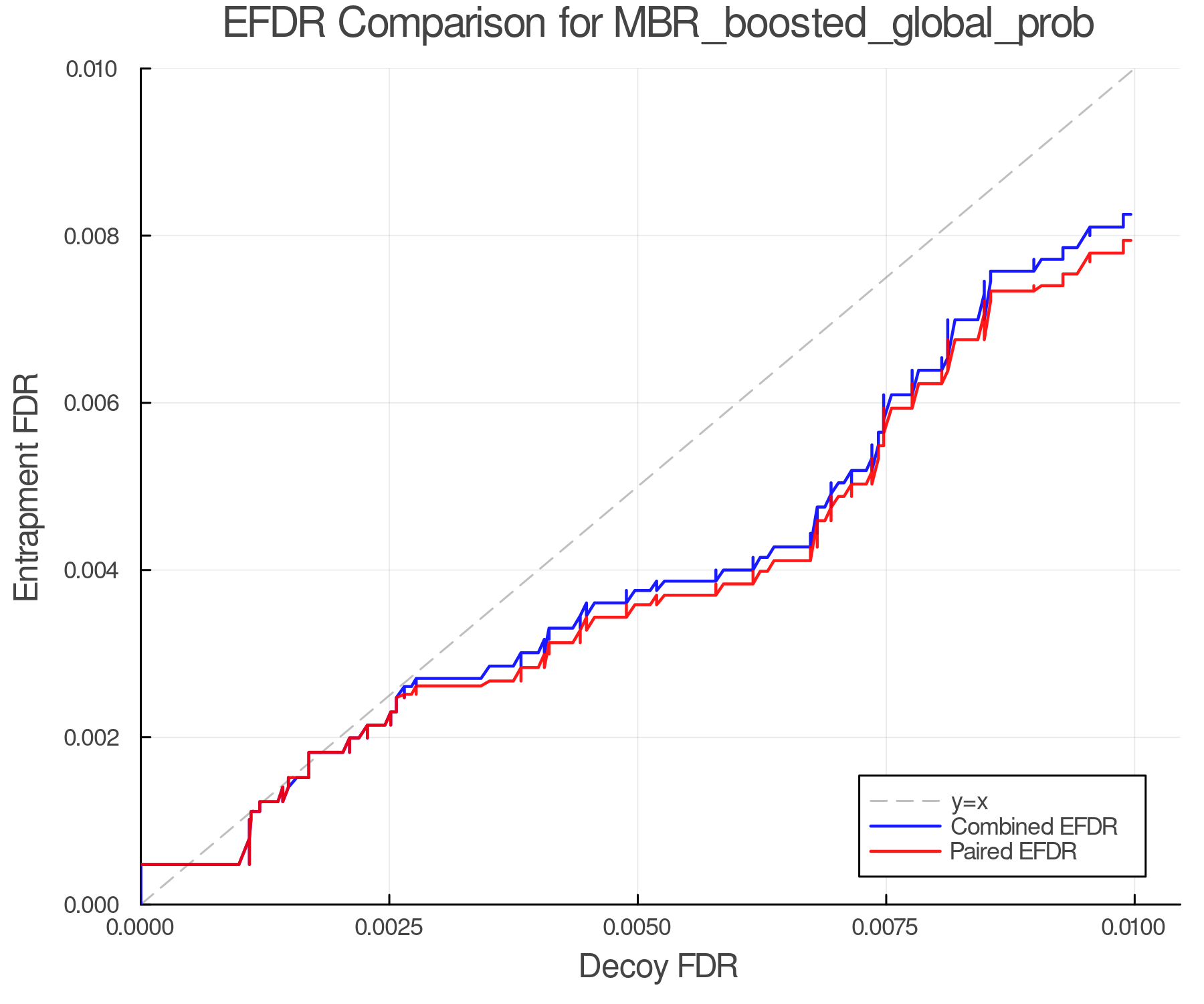 efdr_comparison_MBR_boosted_global_prob.png