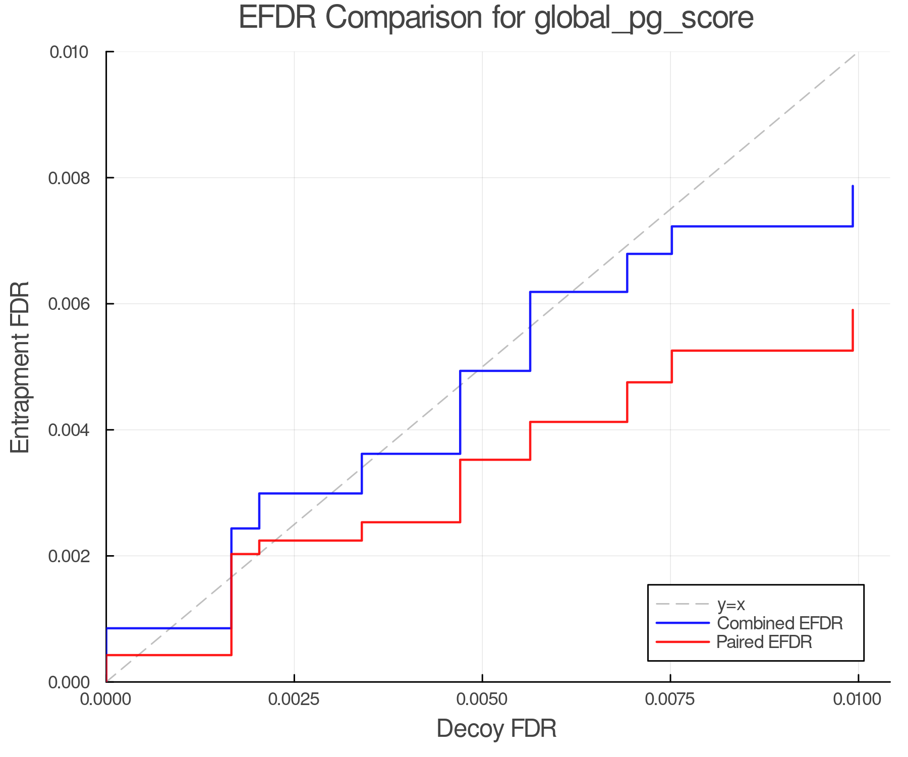 efdr_comparison_global_pg_score.png