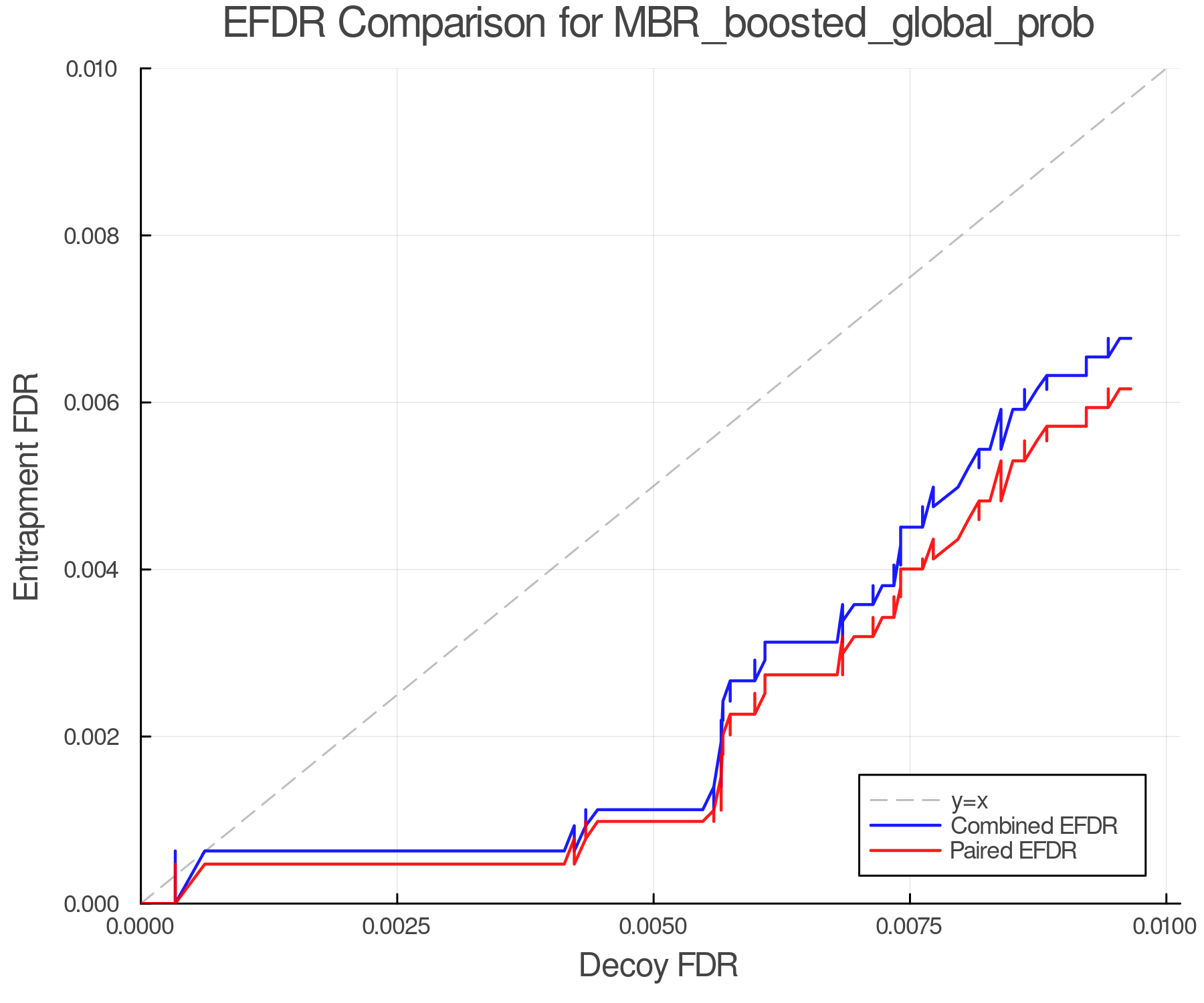 efdr_comparison_MBR_boosted_global_prob.png