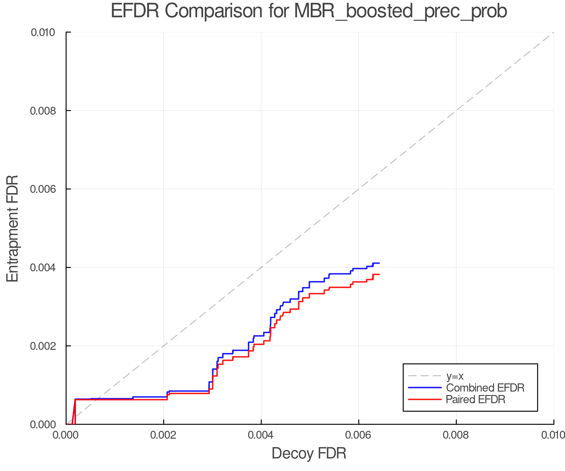 efdr_comparison_MBR_boosted_prec_prob.png