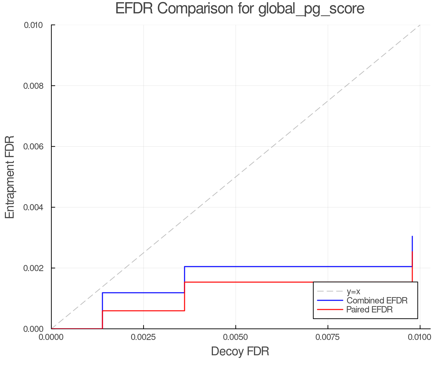 efdr_comparison_global_pg_score.png