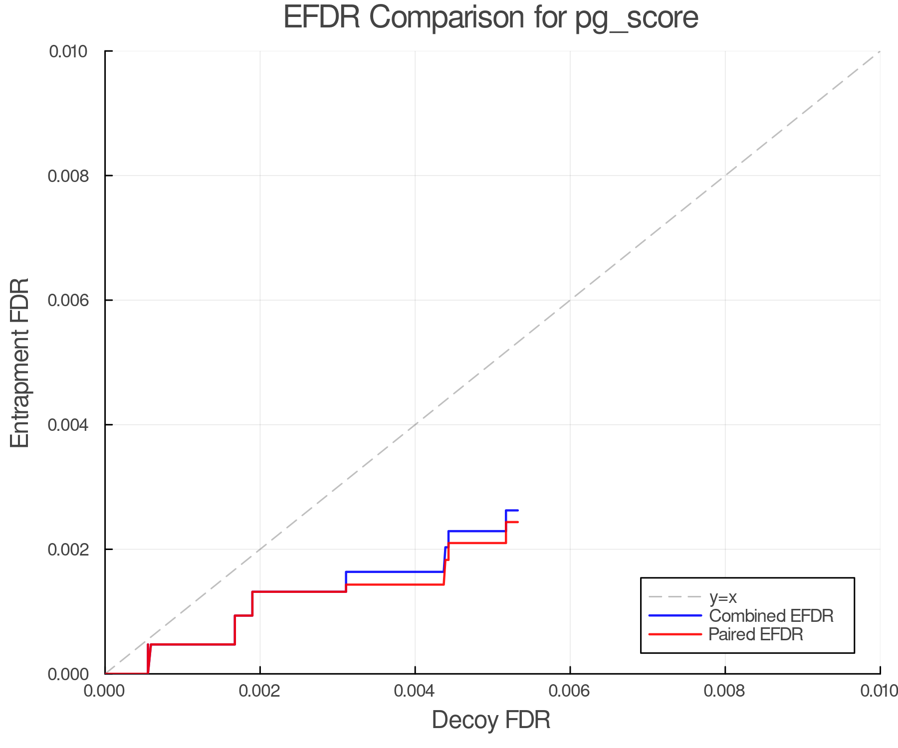 efdr_comparison_pg_score.png