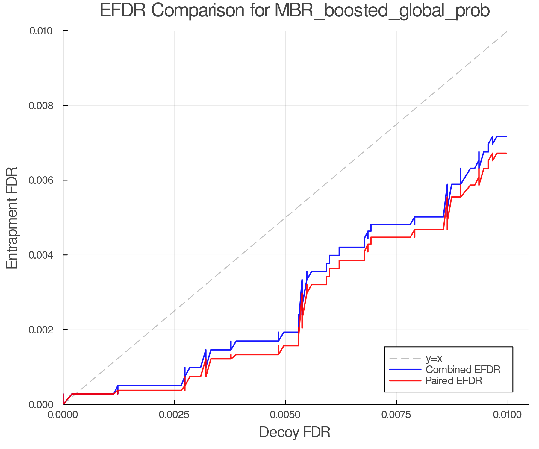 efdr_comparison_MBR_boosted_global_prob.png