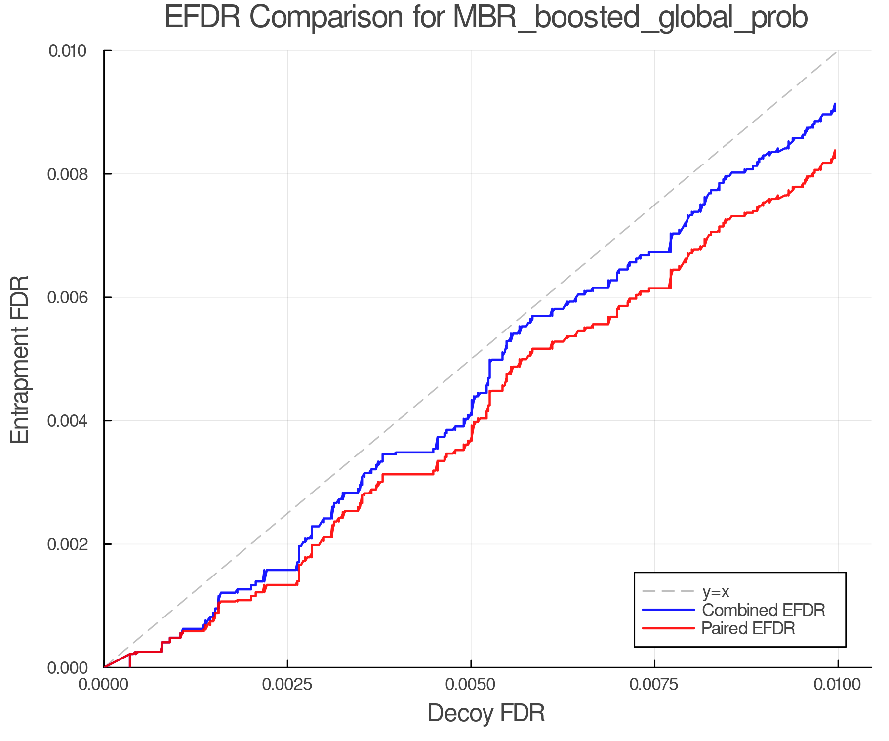 efdr_comparison_MBR_boosted_global_prob.png