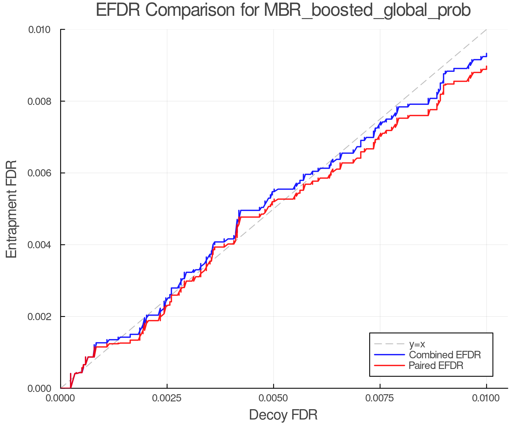 efdr_comparison_MBR_boosted_global_prob.png