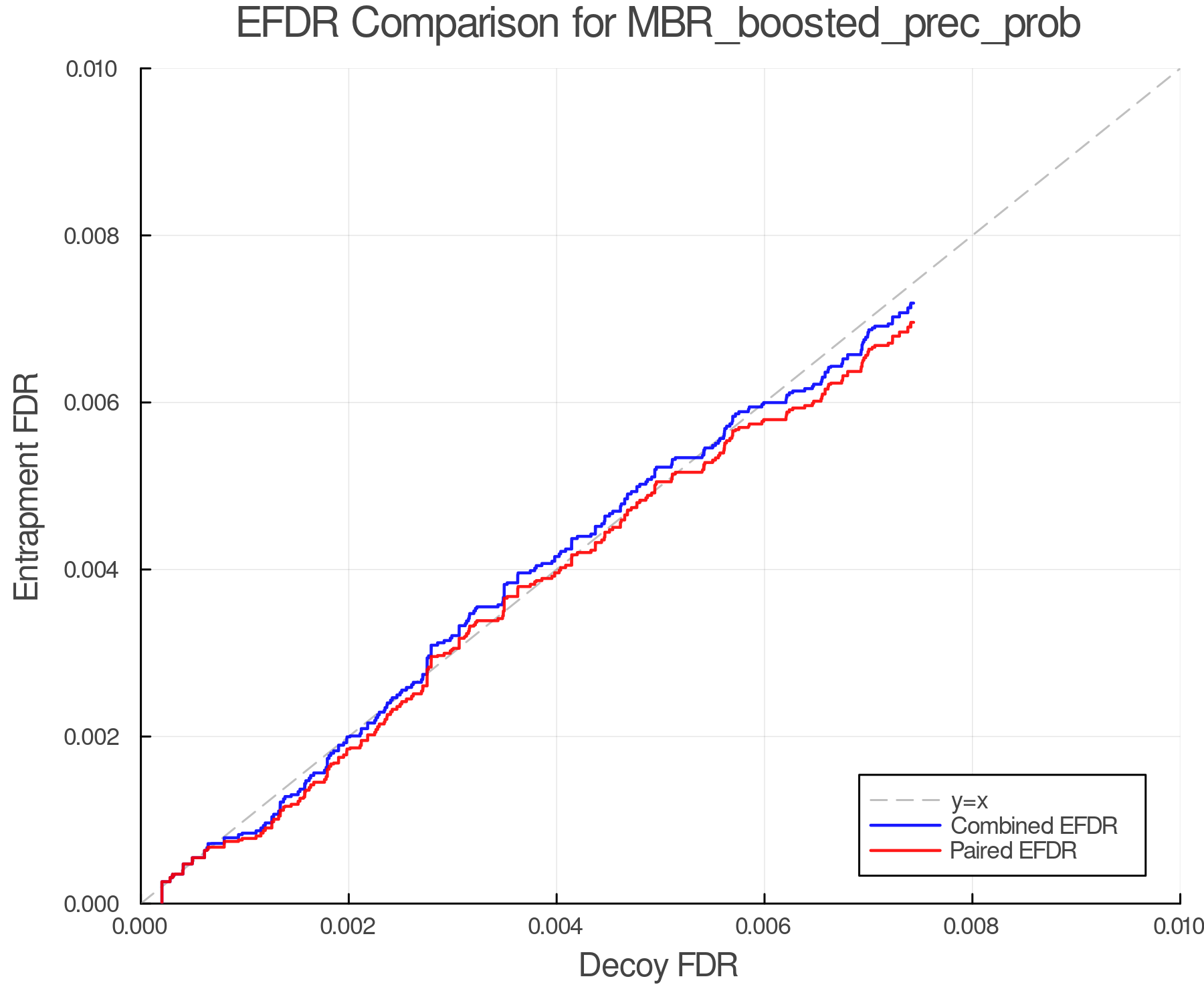 efdr_comparison_MBR_boosted_prec_prob.png