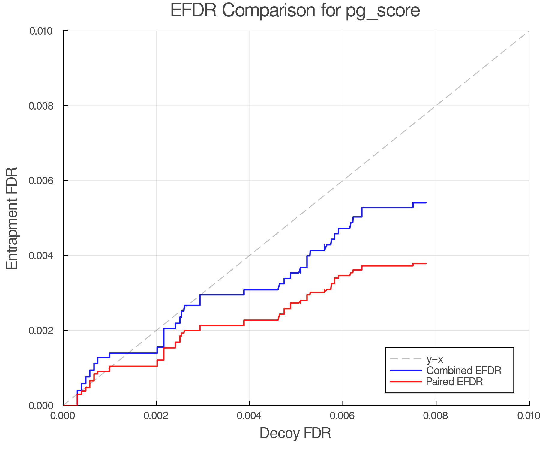 efdr_comparison_pg_score.png
