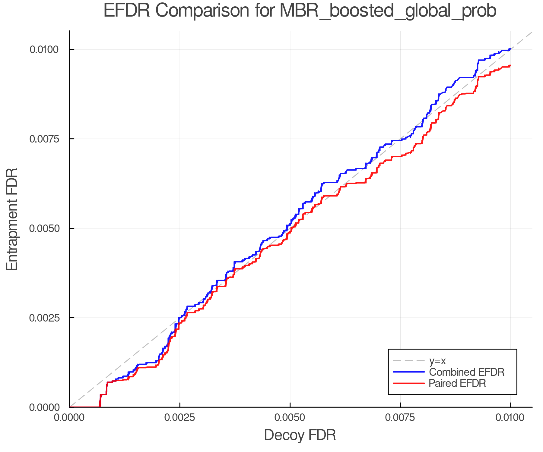 efdr_comparison_MBR_boosted_global_prob.png