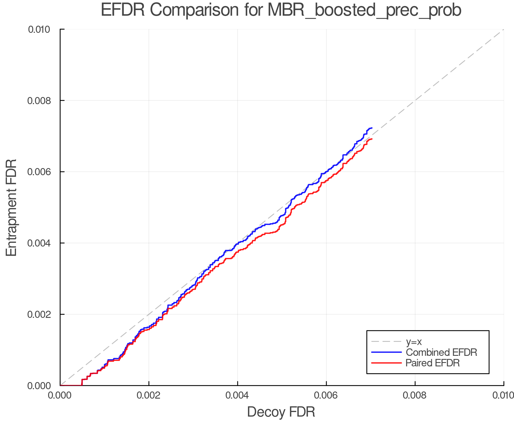 efdr_comparison_MBR_boosted_prec_prob.png