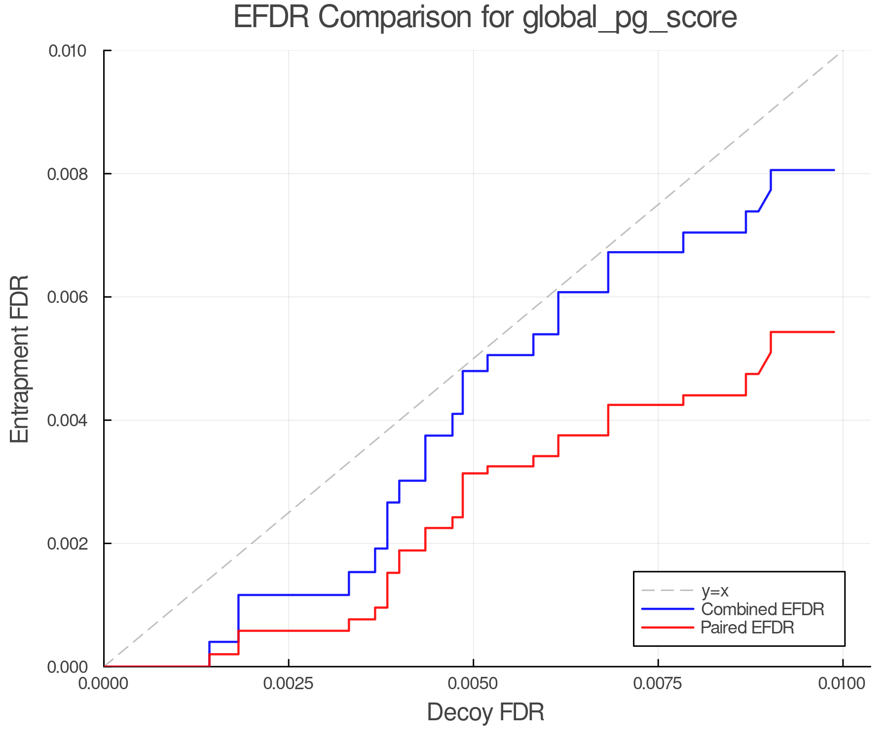 efdr_comparison_global_pg_score.png