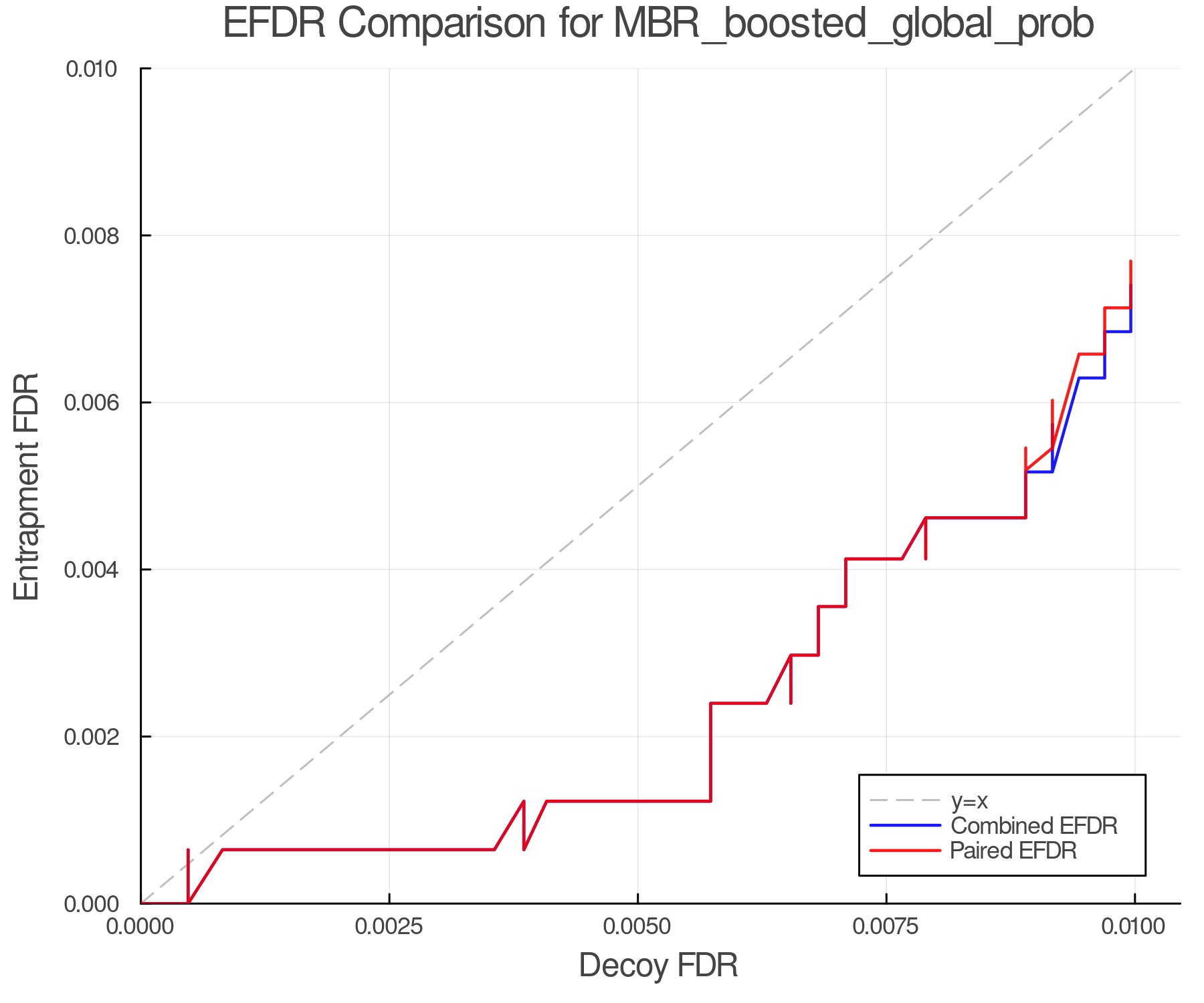 efdr_comparison_MBR_boosted_global_prob.png