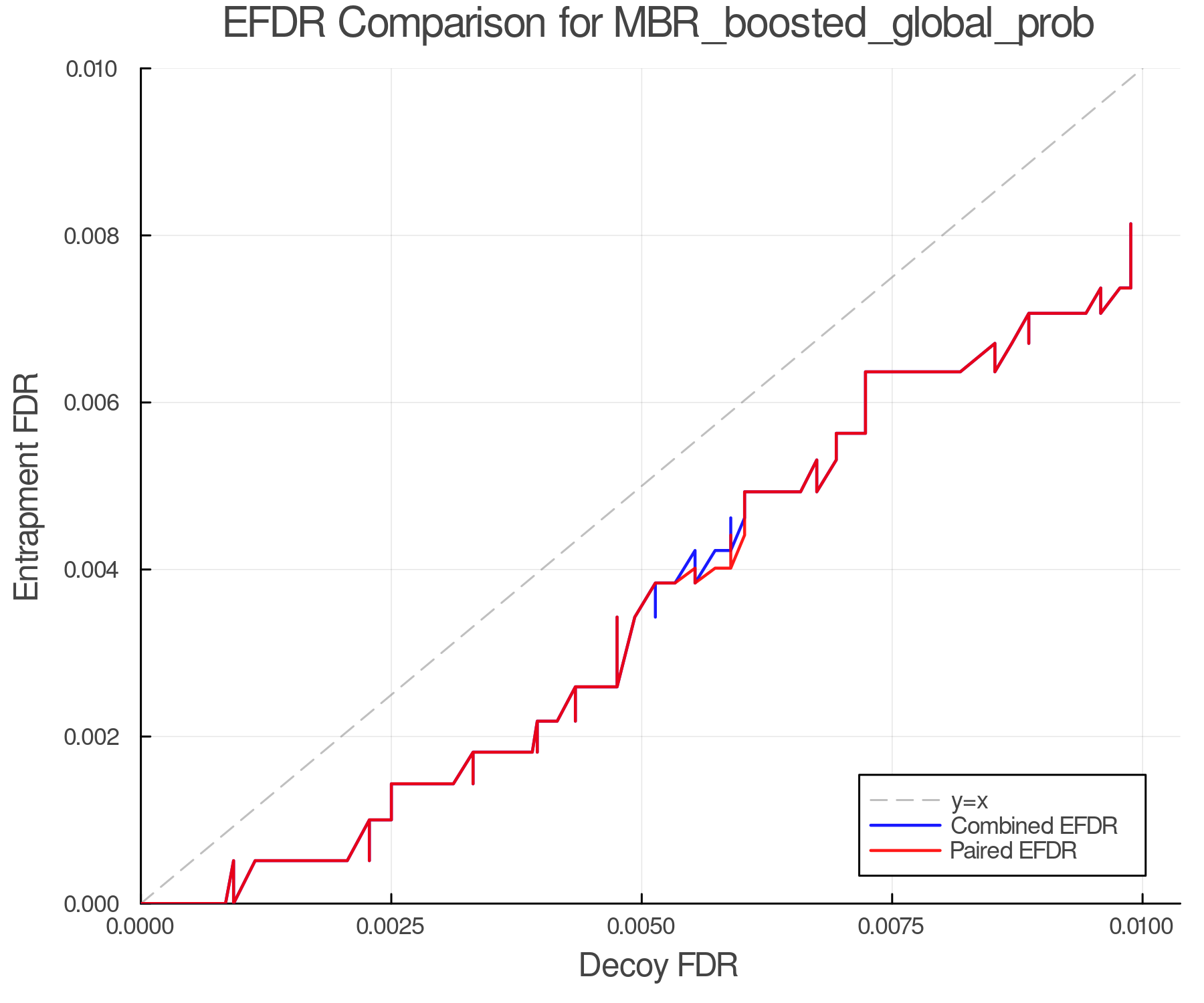 efdr_comparison_MBR_boosted_global_prob.png