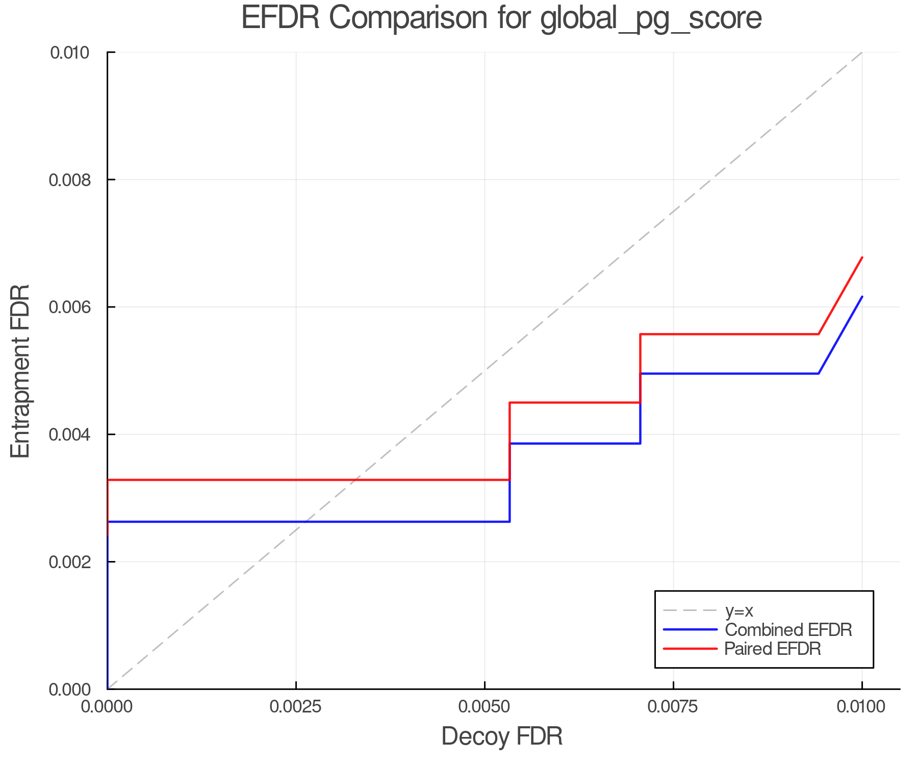 efdr_comparison_global_pg_score.png