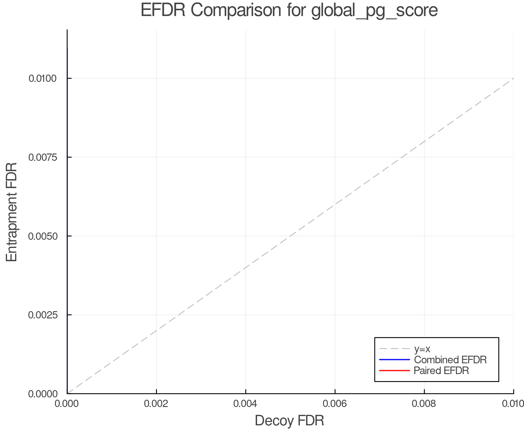 efdr_comparison_global_pg_score.png