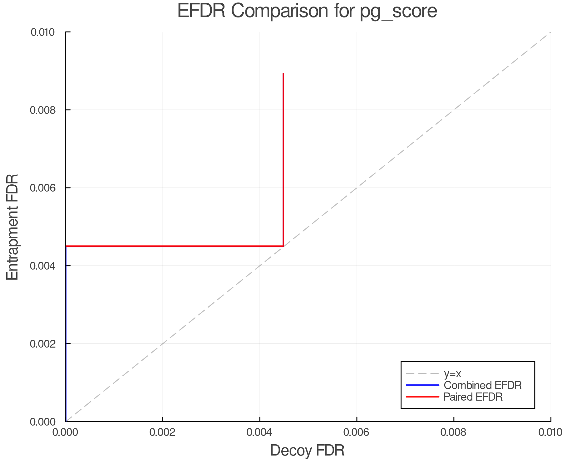 efdr_comparison_pg_score.png