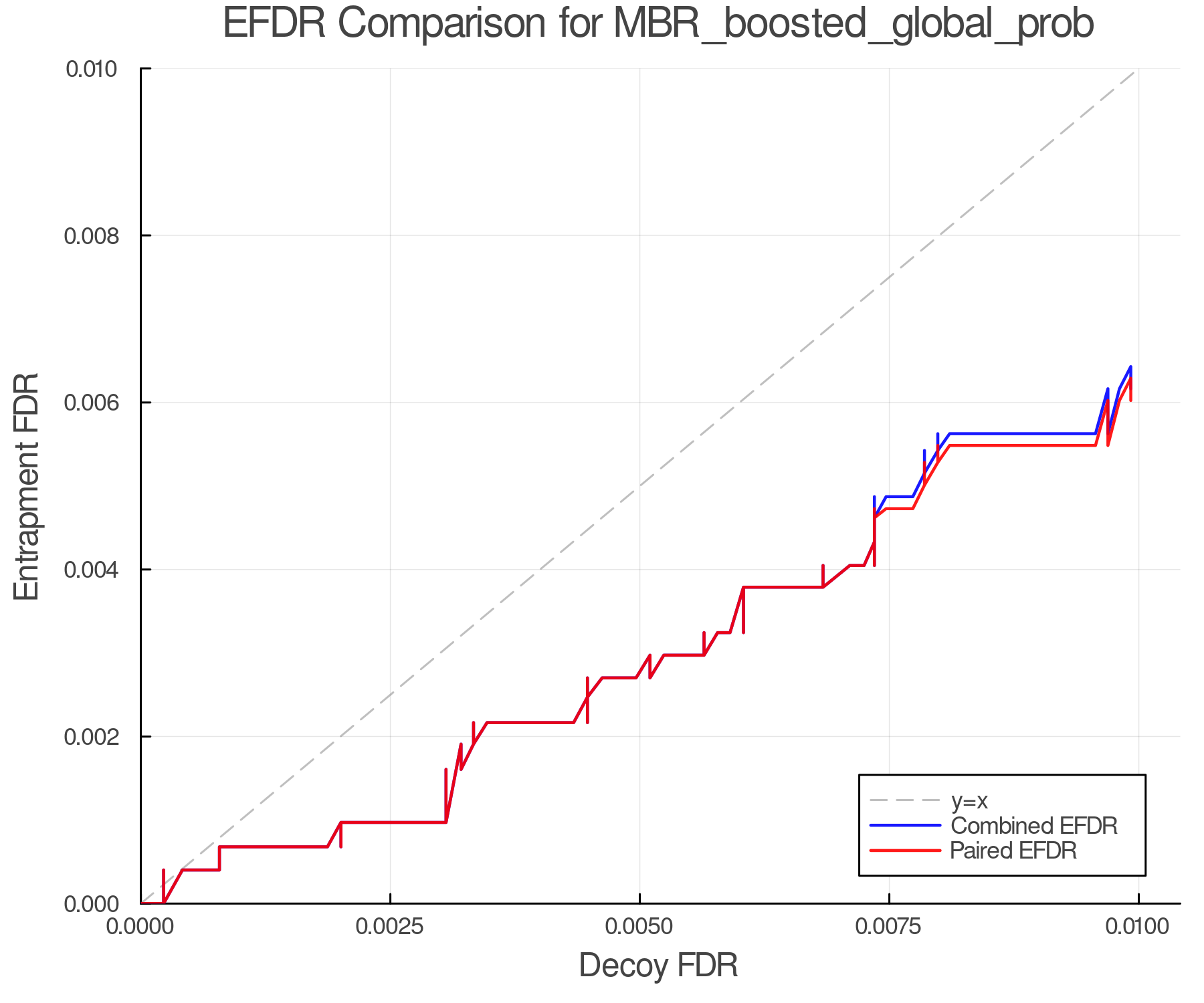 efdr_comparison_MBR_boosted_global_prob.png