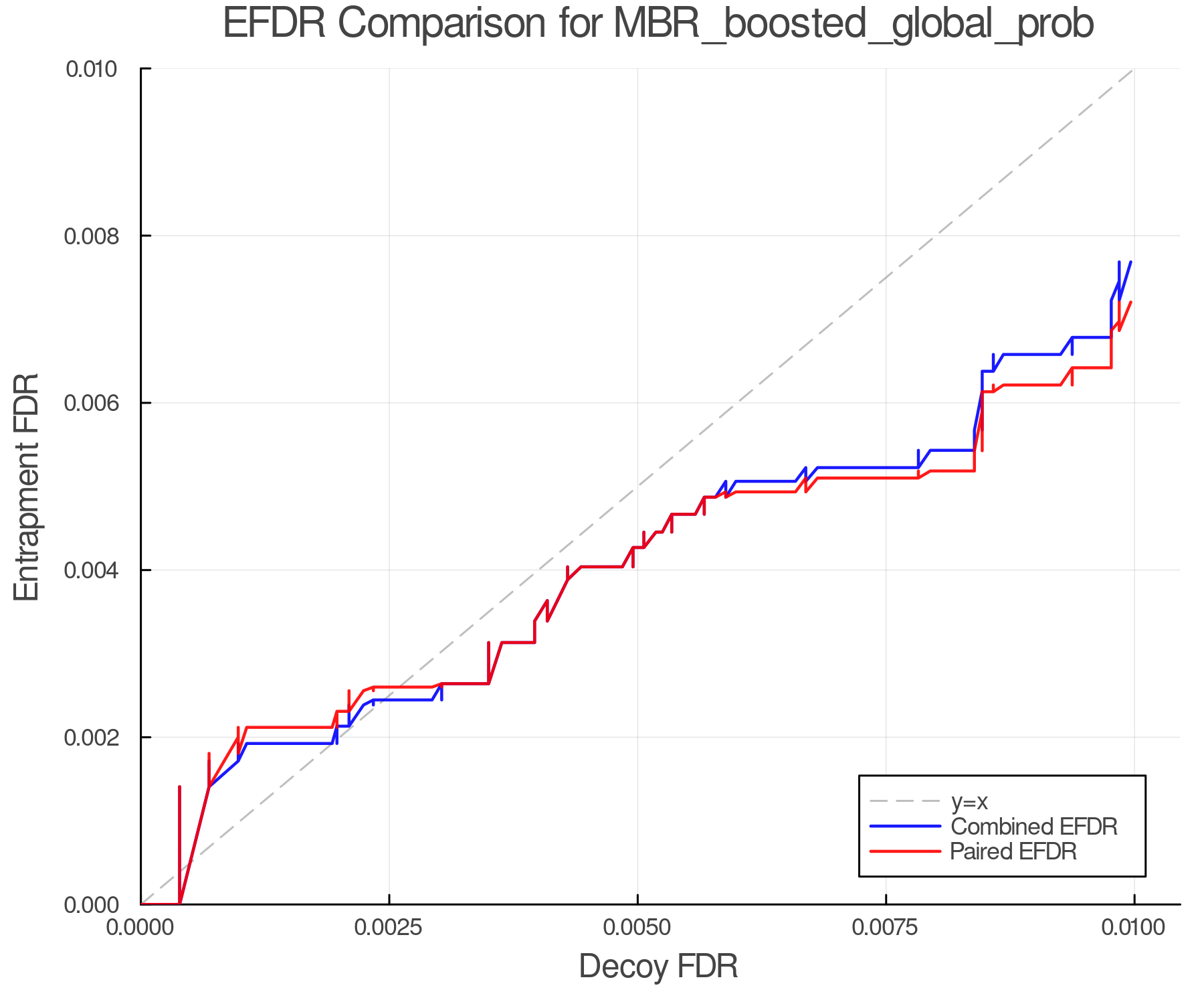 efdr_comparison_MBR_boosted_global_prob.png
