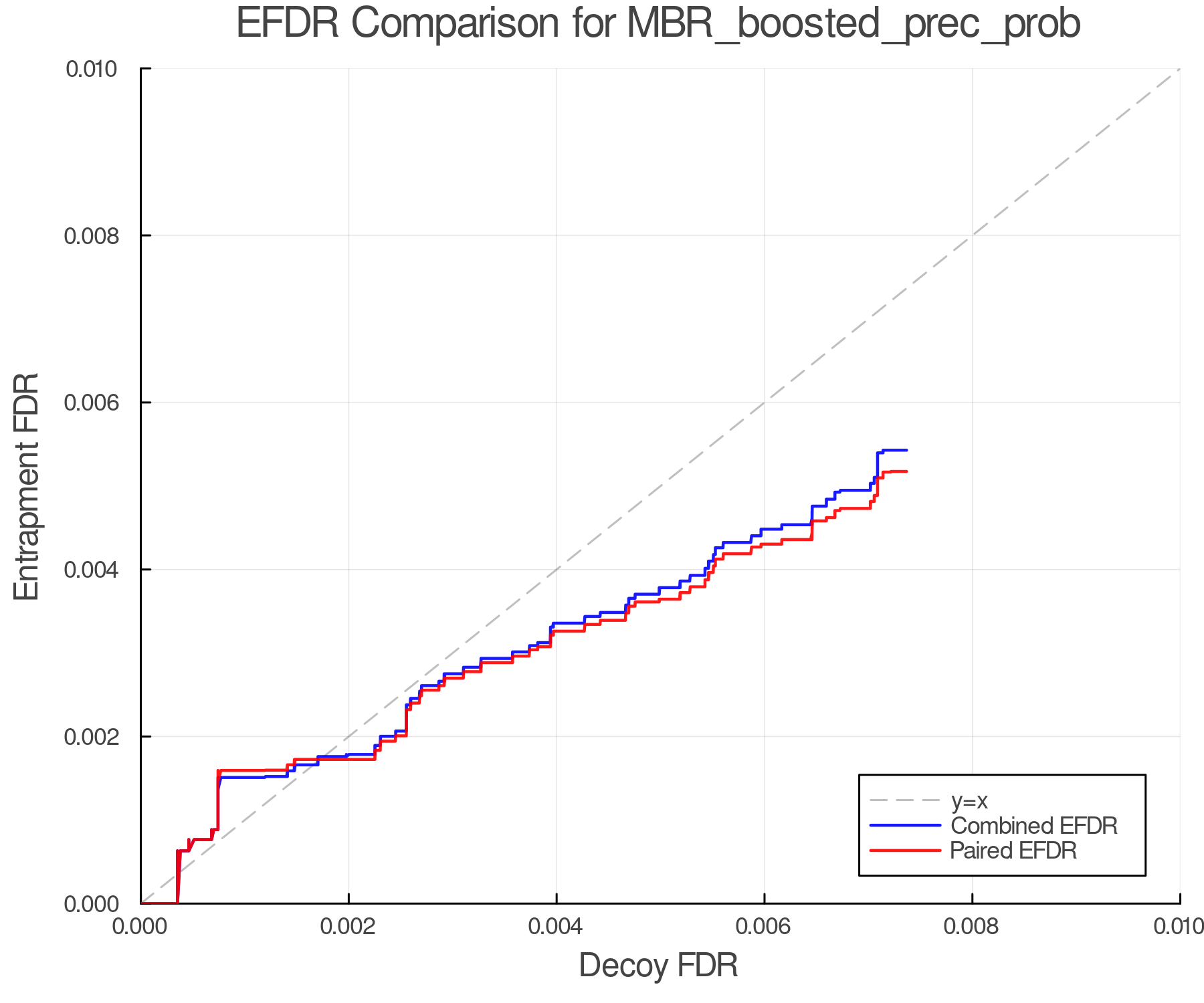 efdr_comparison_MBR_boosted_prec_prob.png