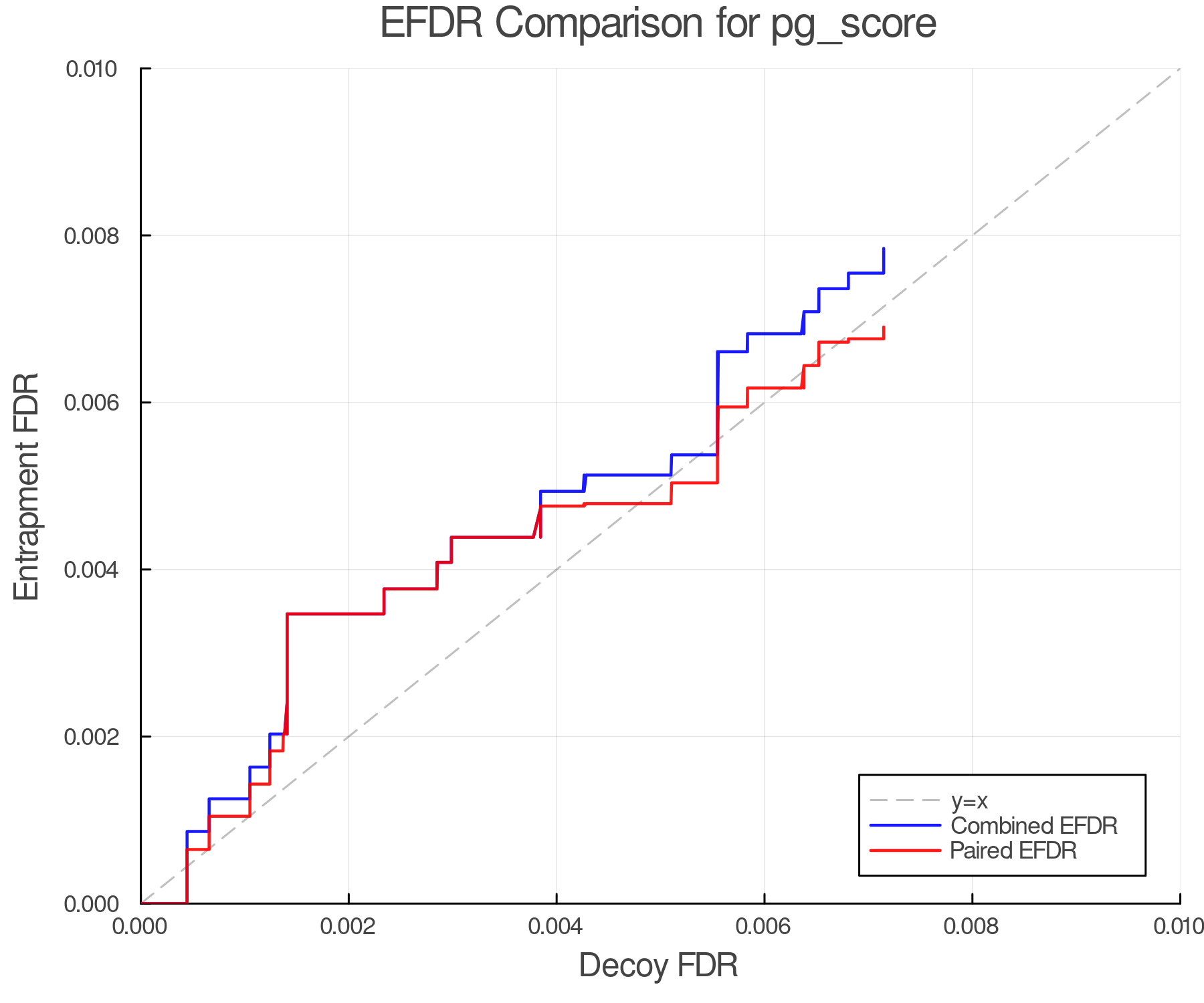 efdr_comparison_pg_score.png