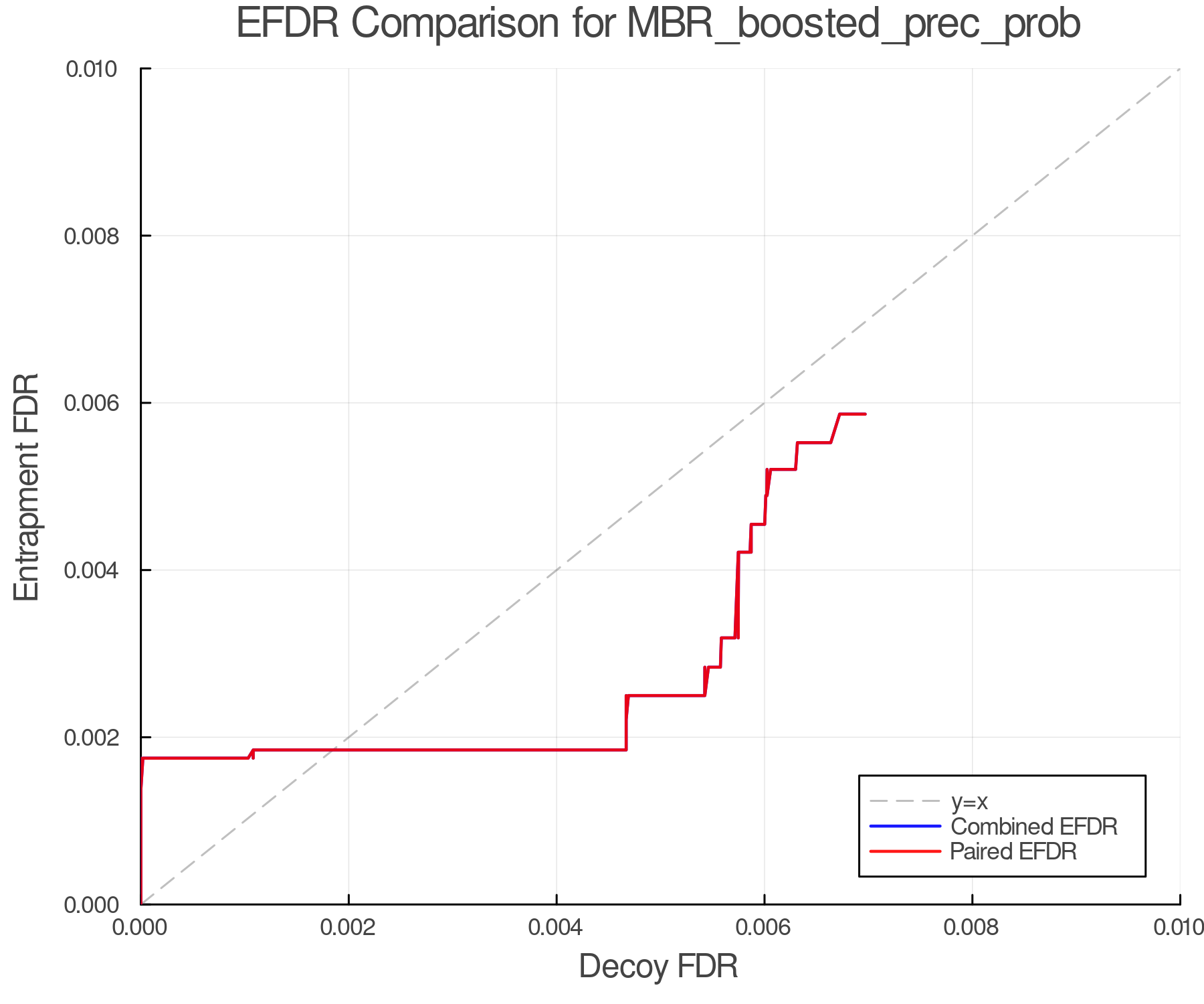 efdr_comparison_MBR_boosted_prec_prob.png