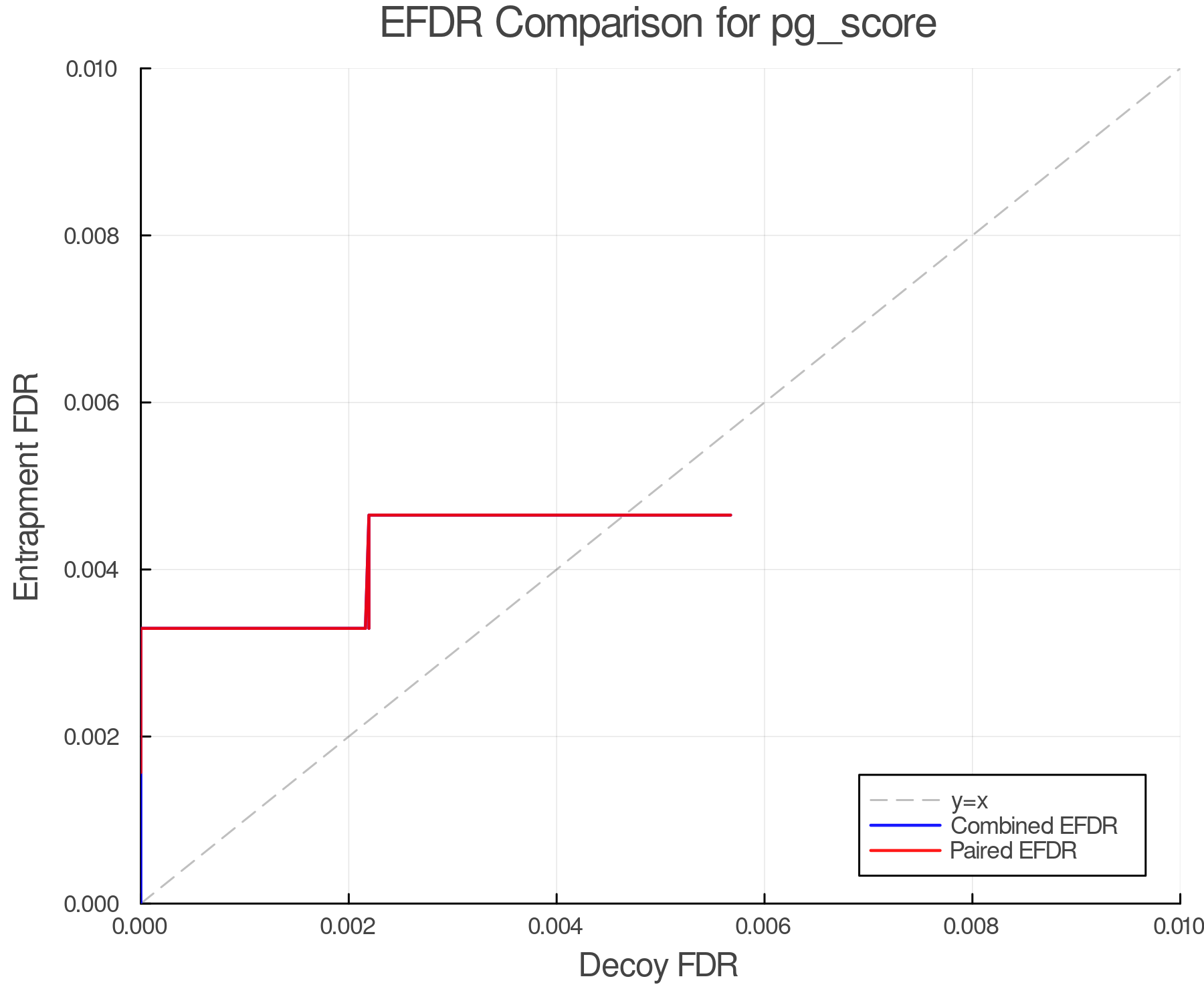 efdr_comparison_pg_score.png