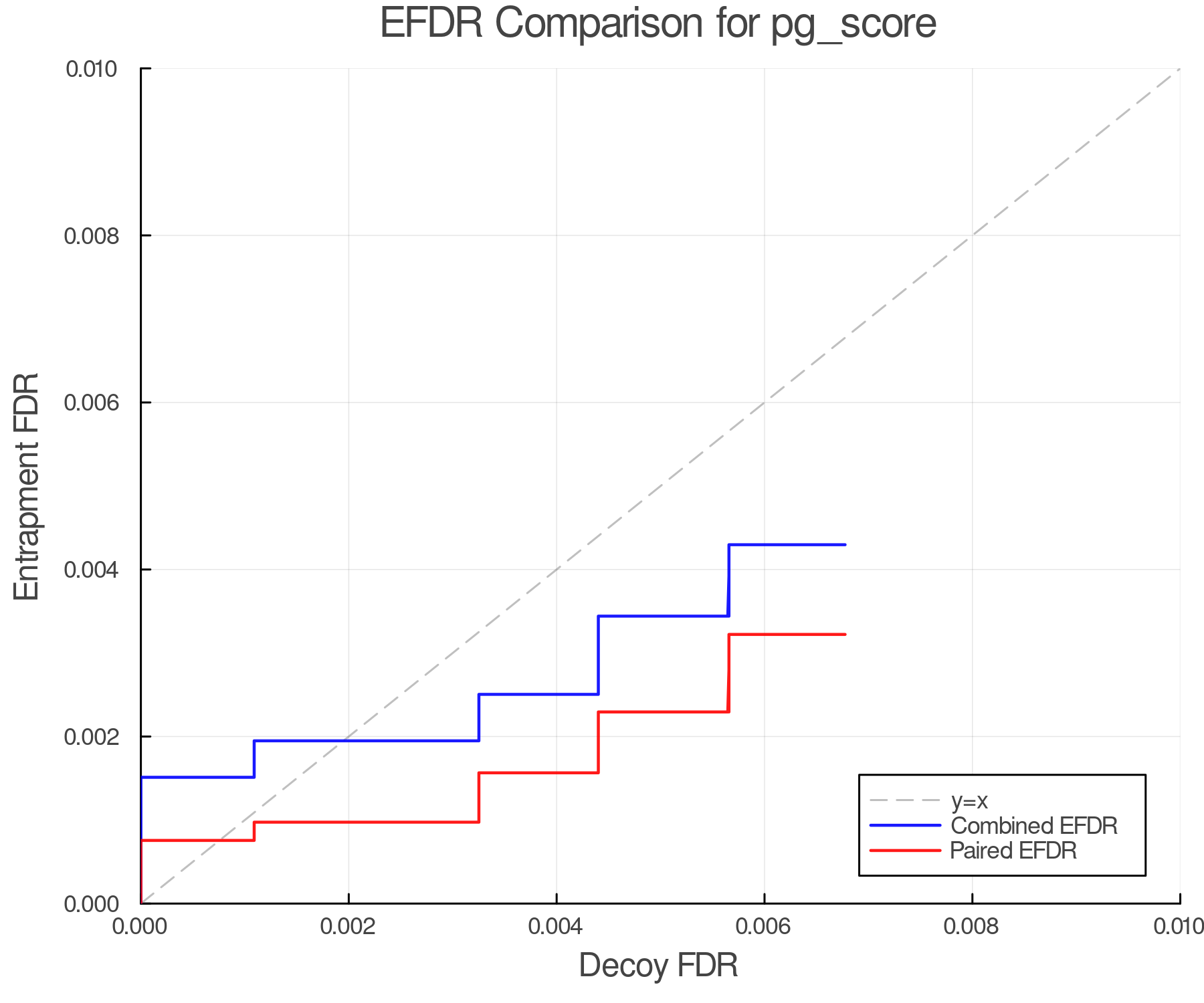 efdr_comparison_pg_score.png
