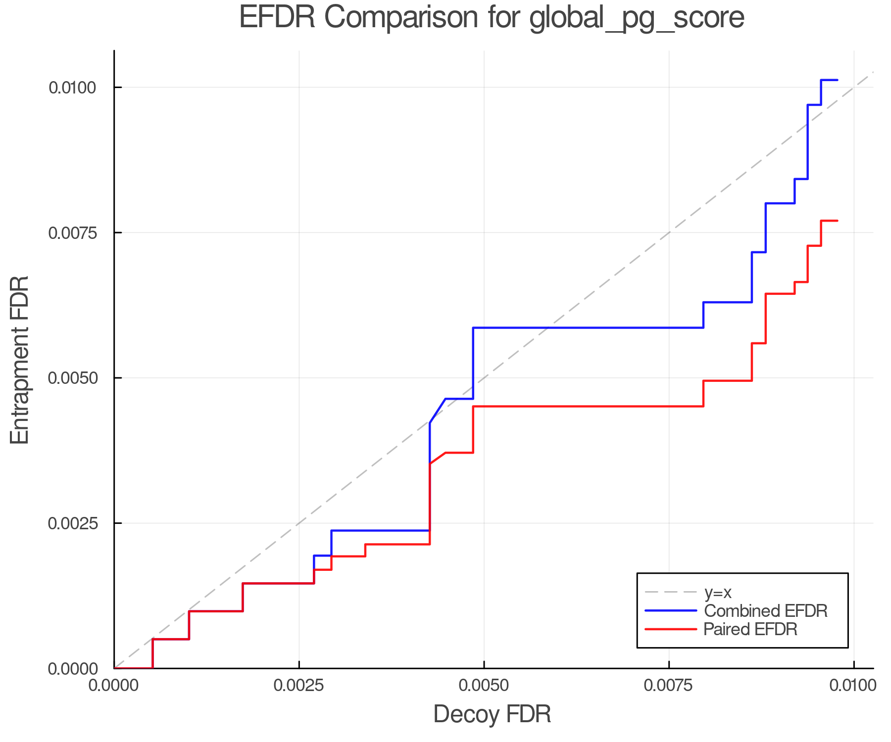 efdr_comparison_global_pg_score.png