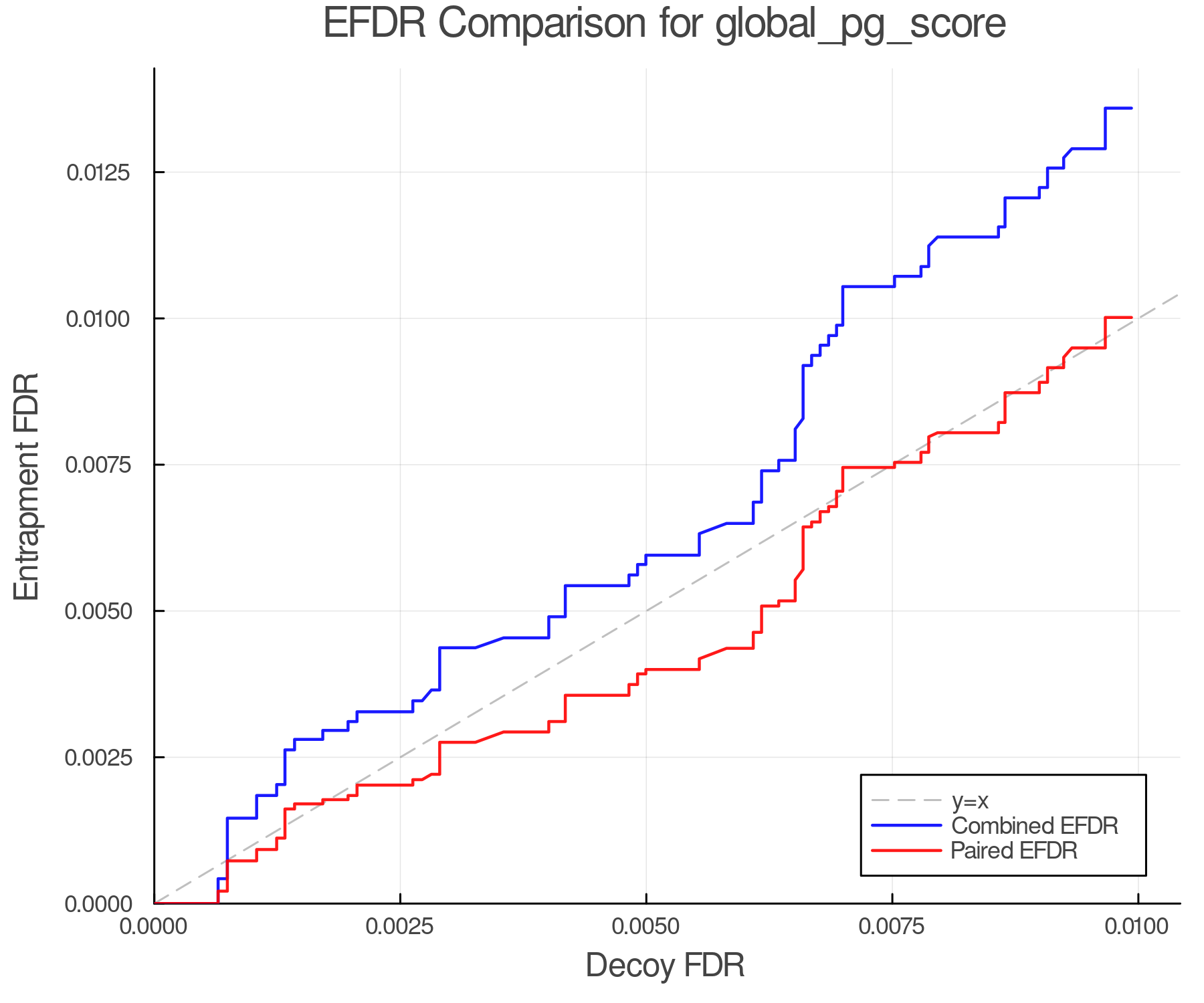efdr_comparison_global_pg_score.png