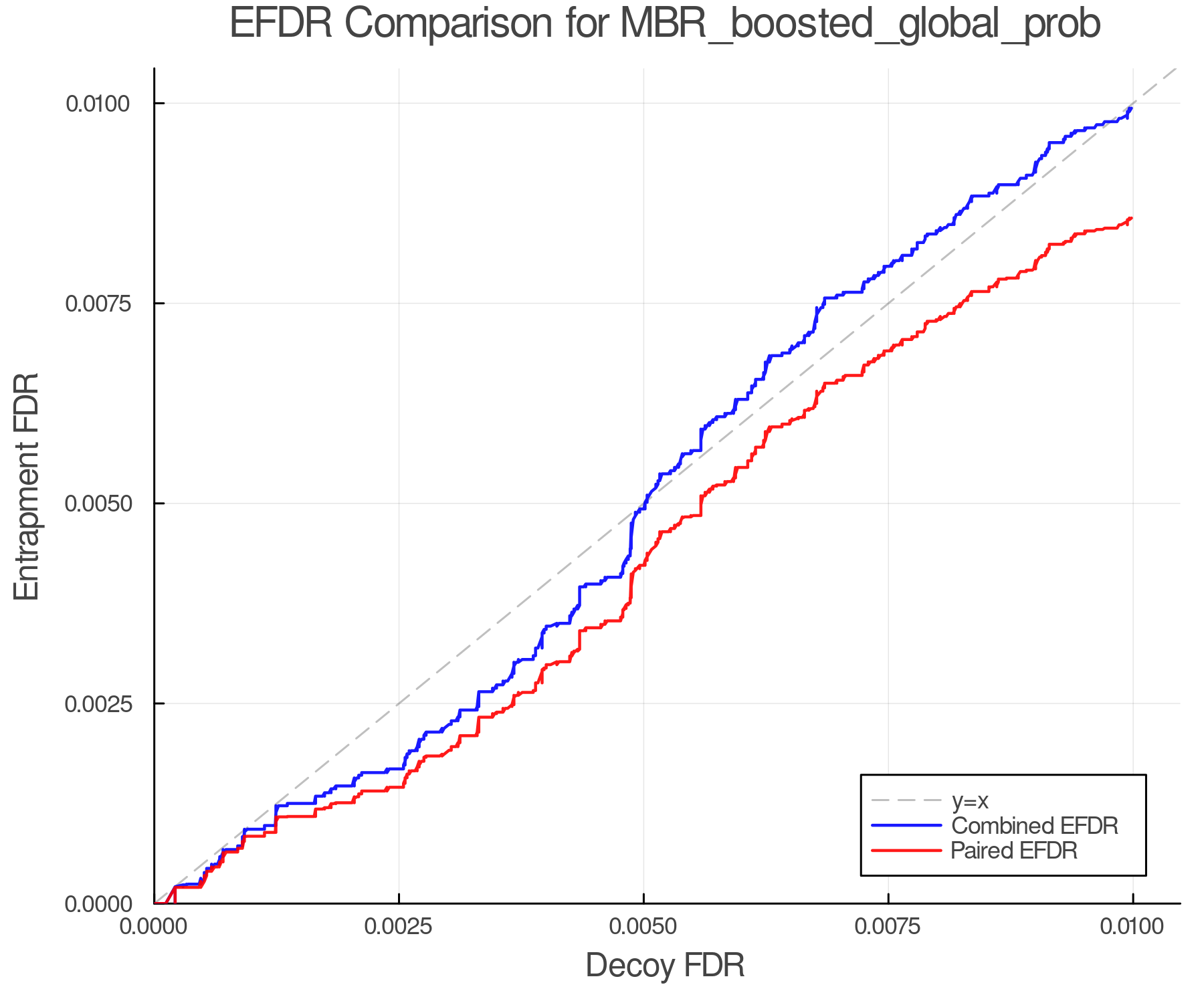 efdr_comparison_MBR_boosted_global_prob.png
