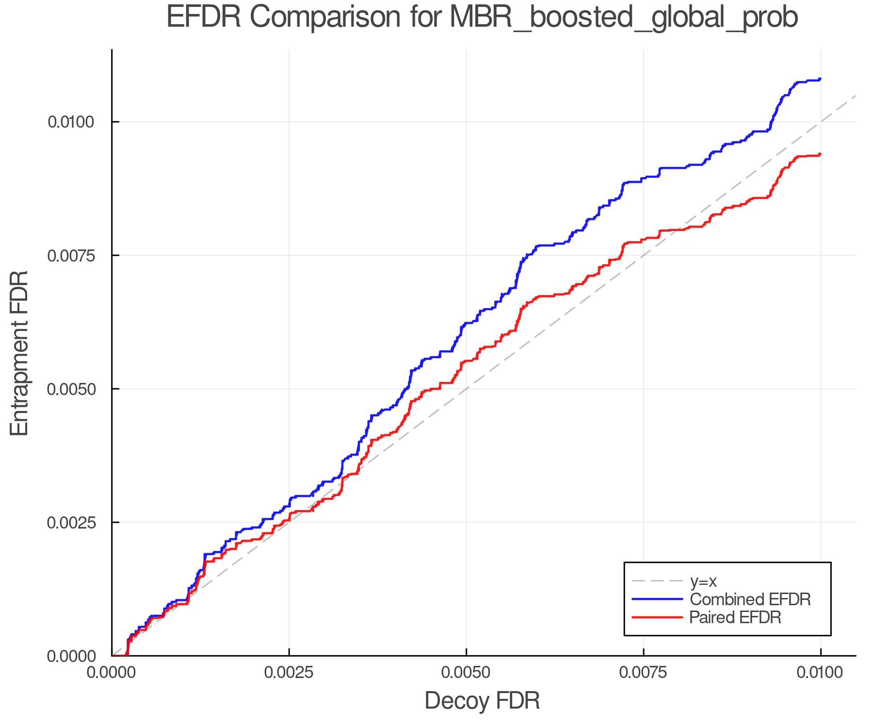 efdr_comparison_MBR_boosted_global_prob.png