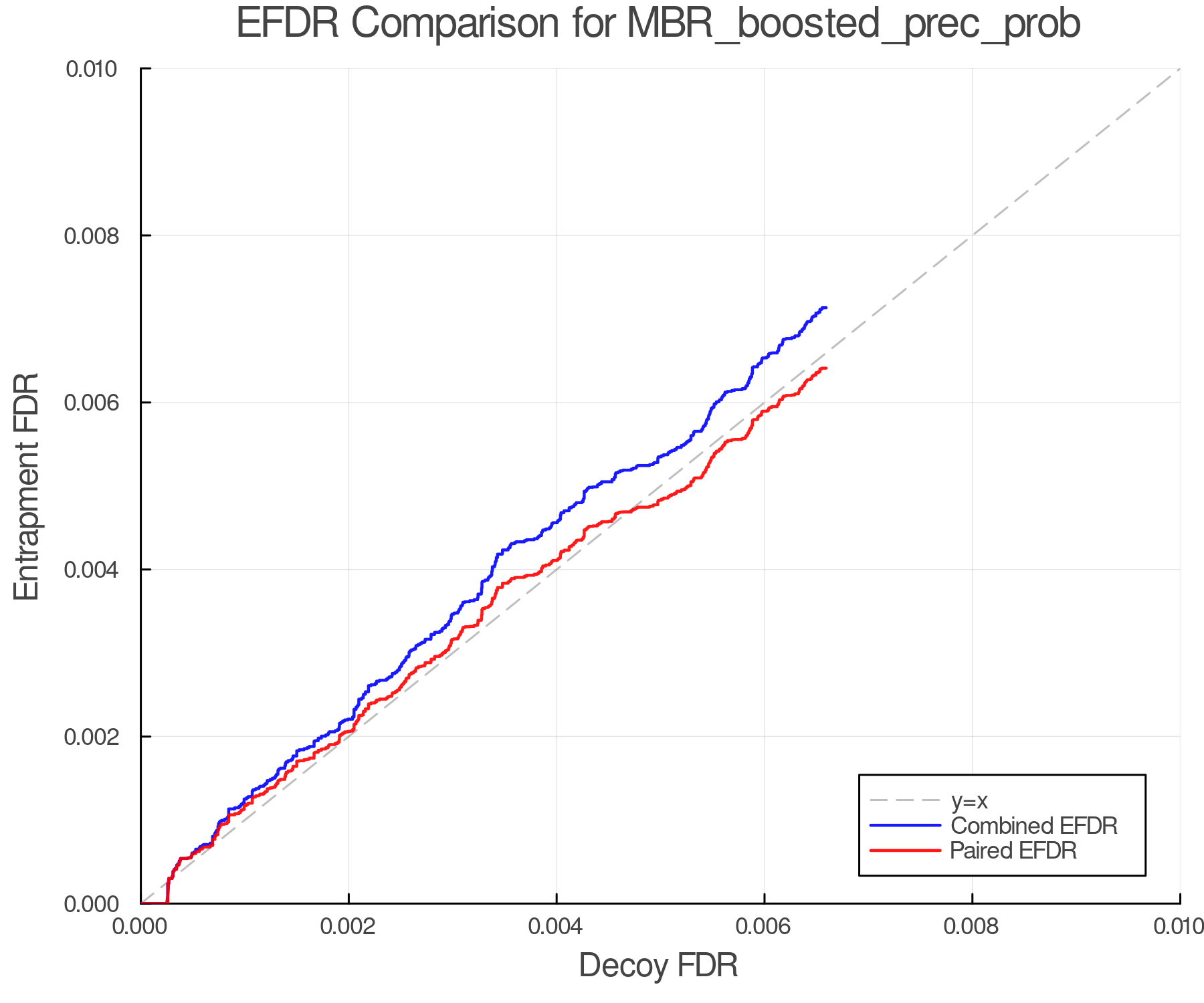 efdr_comparison_MBR_boosted_prec_prob.png