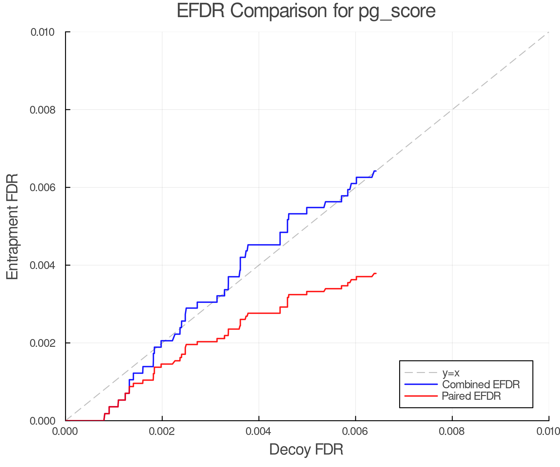 efdr_comparison_pg_score.png