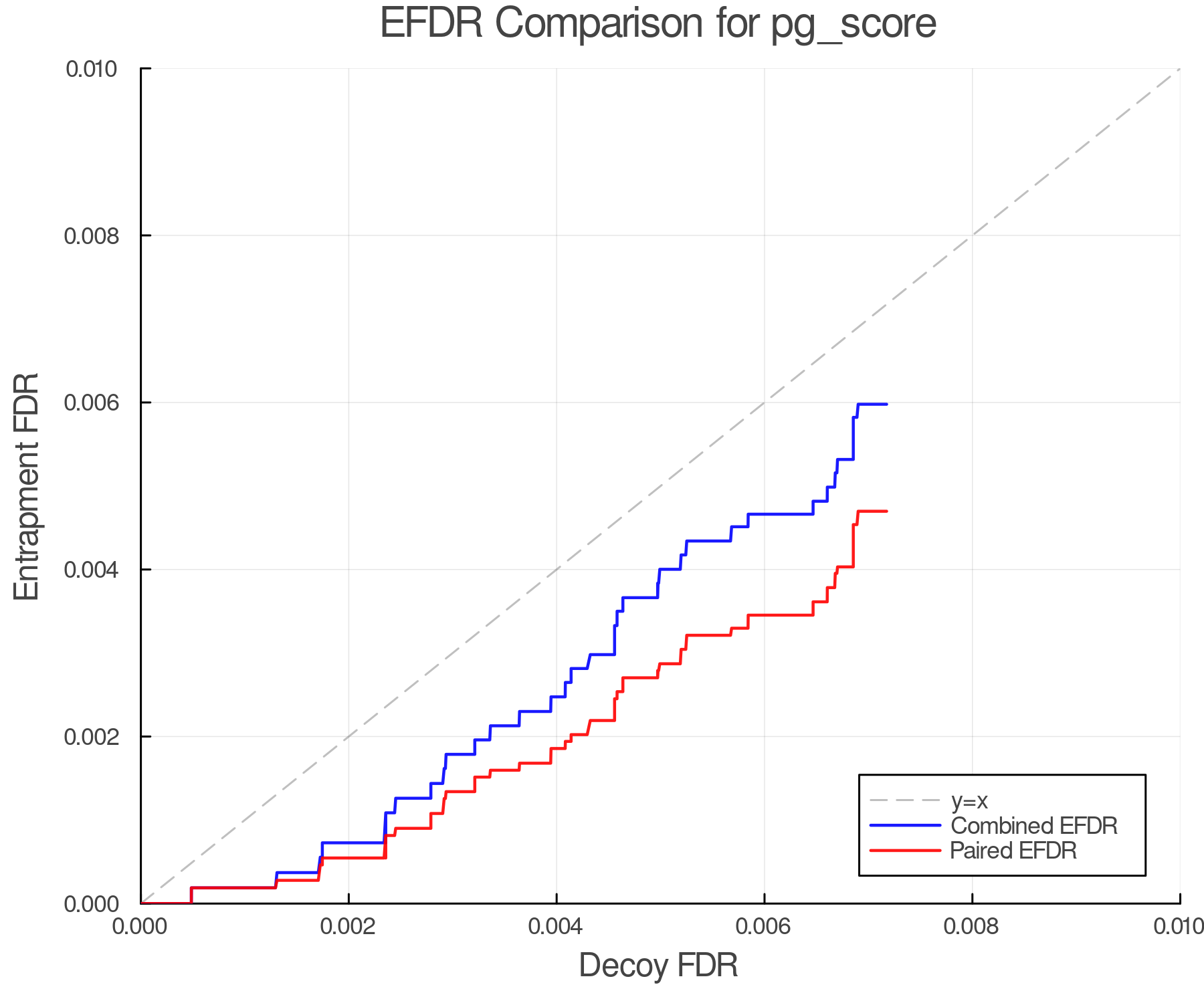 efdr_comparison_pg_score.png