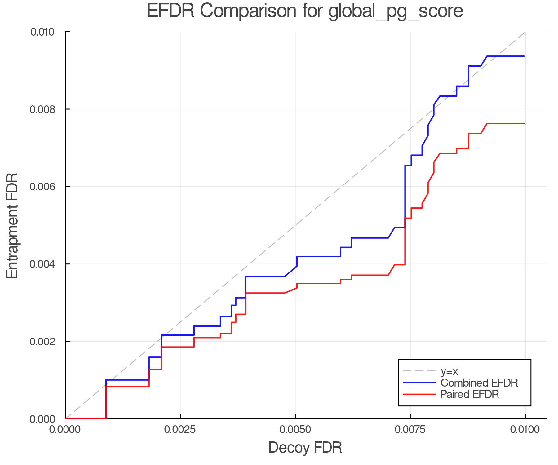 efdr_comparison_global_pg_score.png