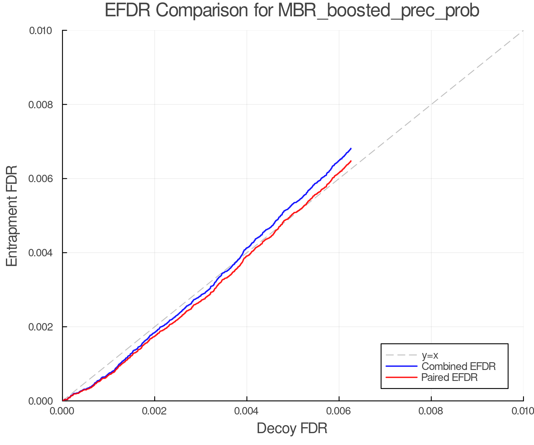 efdr_comparison_MBR_boosted_prec_prob.png